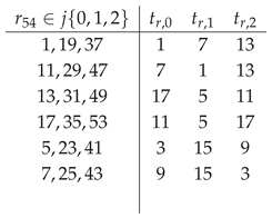 Preprints 200980 i005