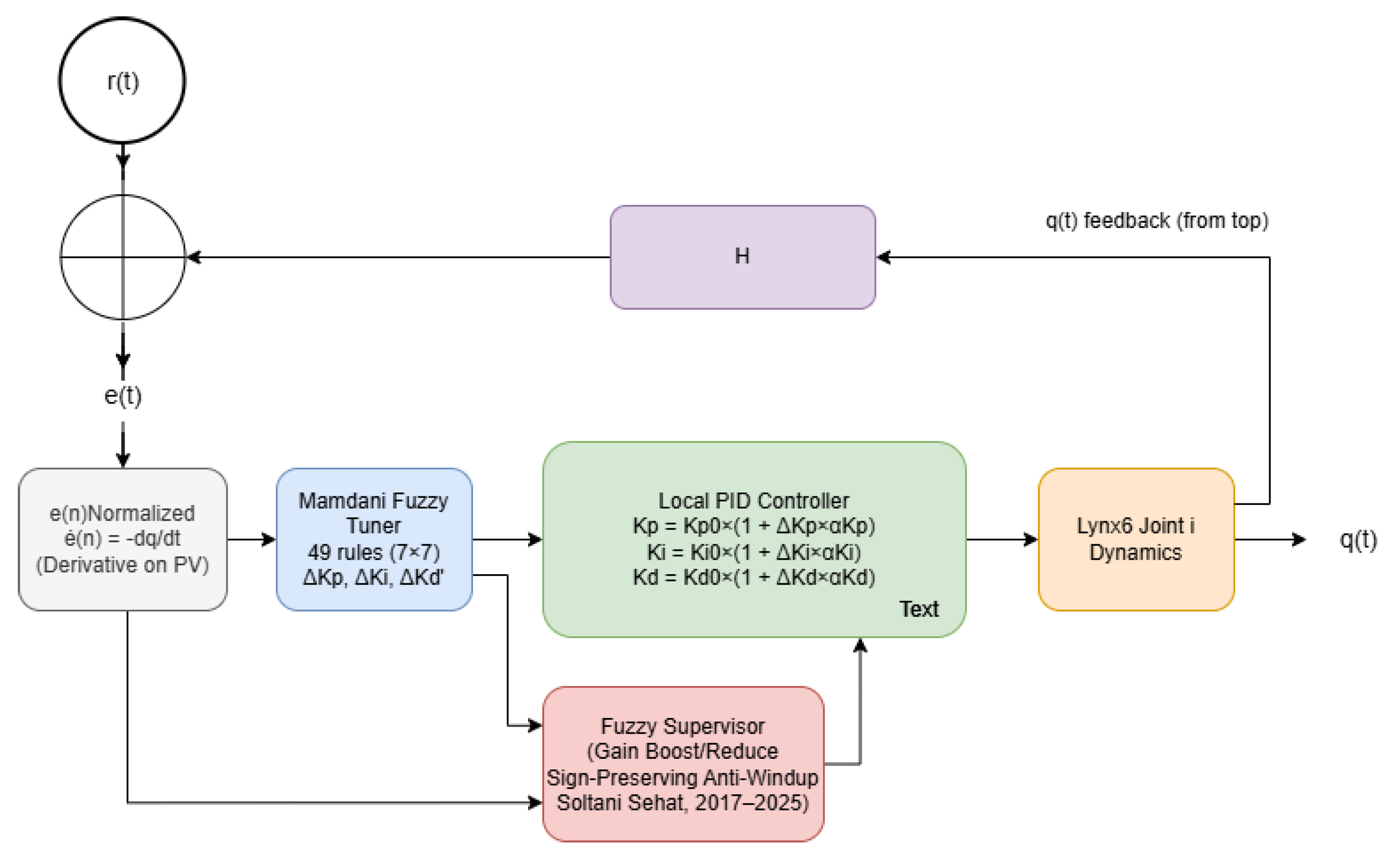 Preprints 192044 g001