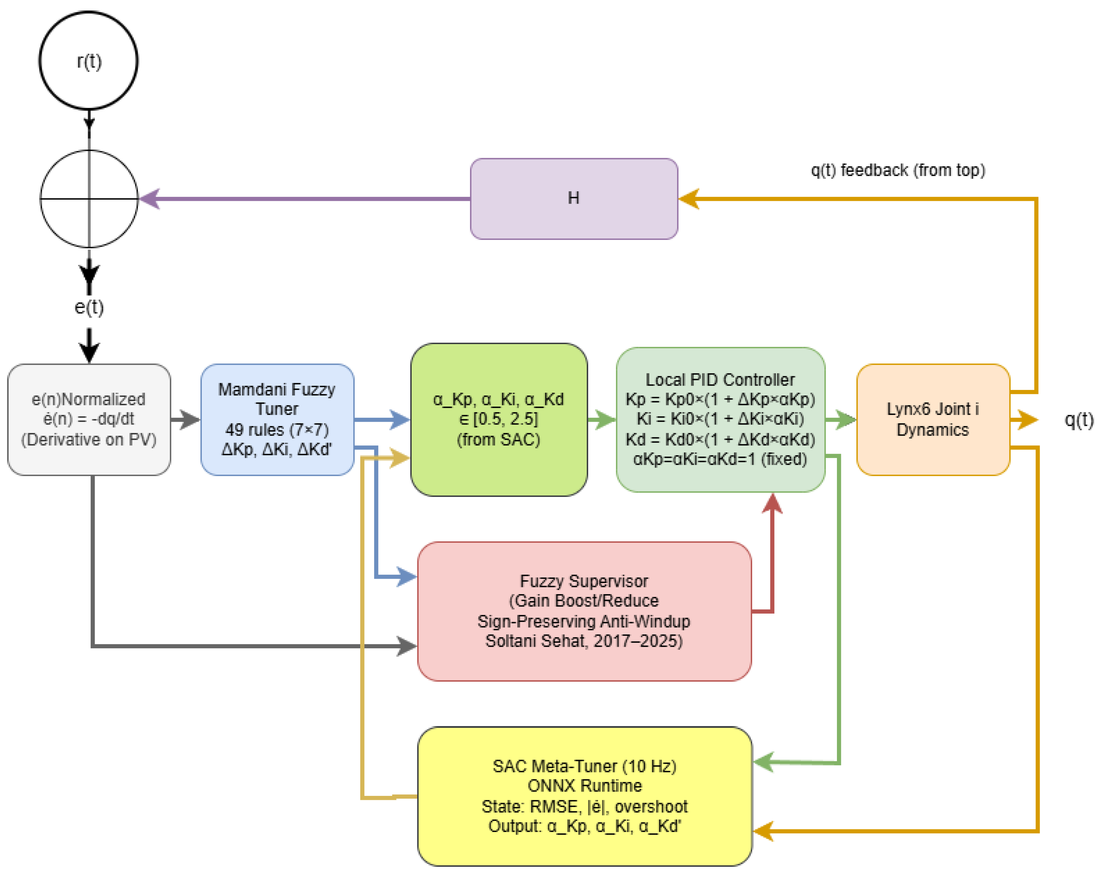 Preprints 192044 g002