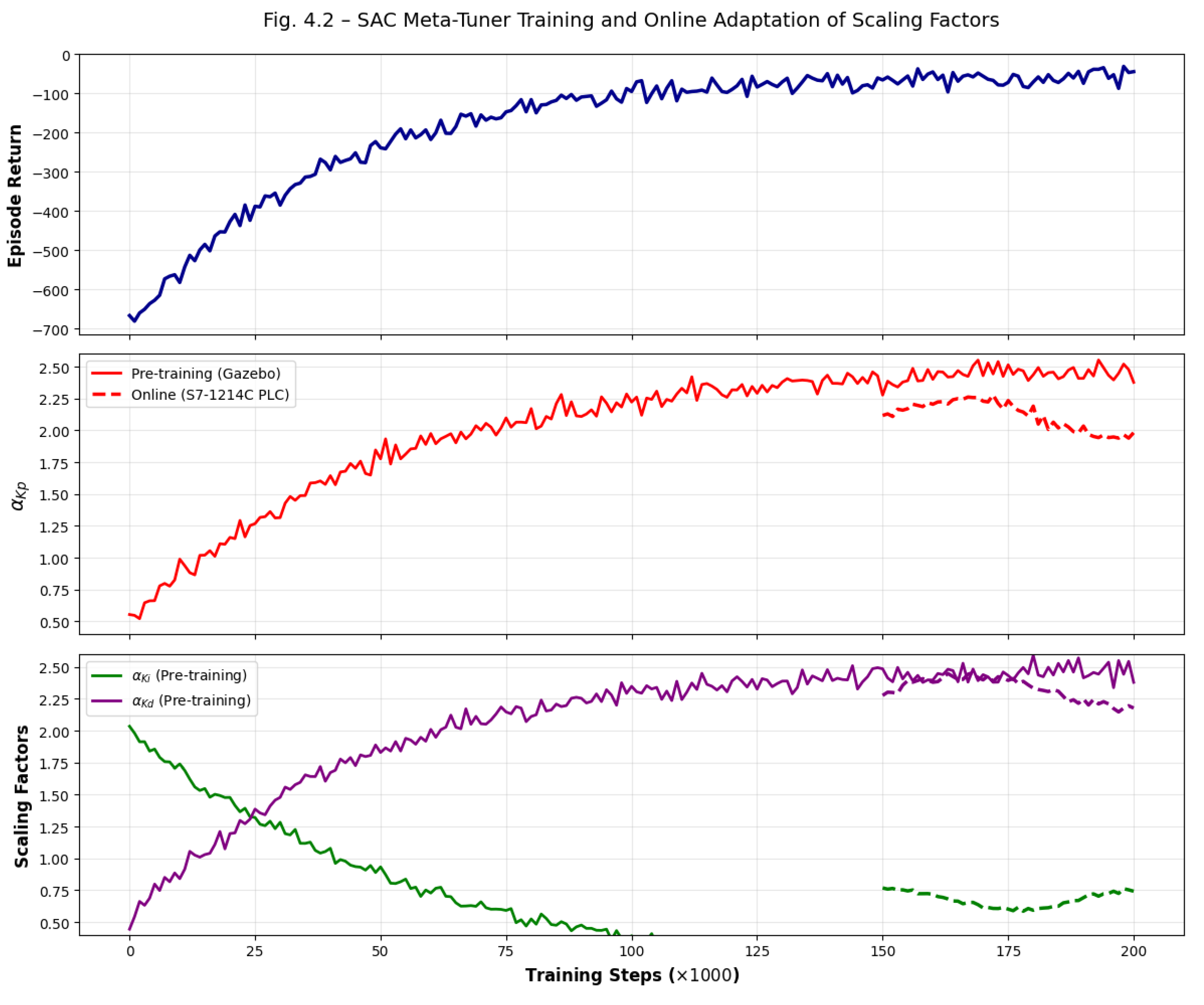 Preprints 192044 g003a