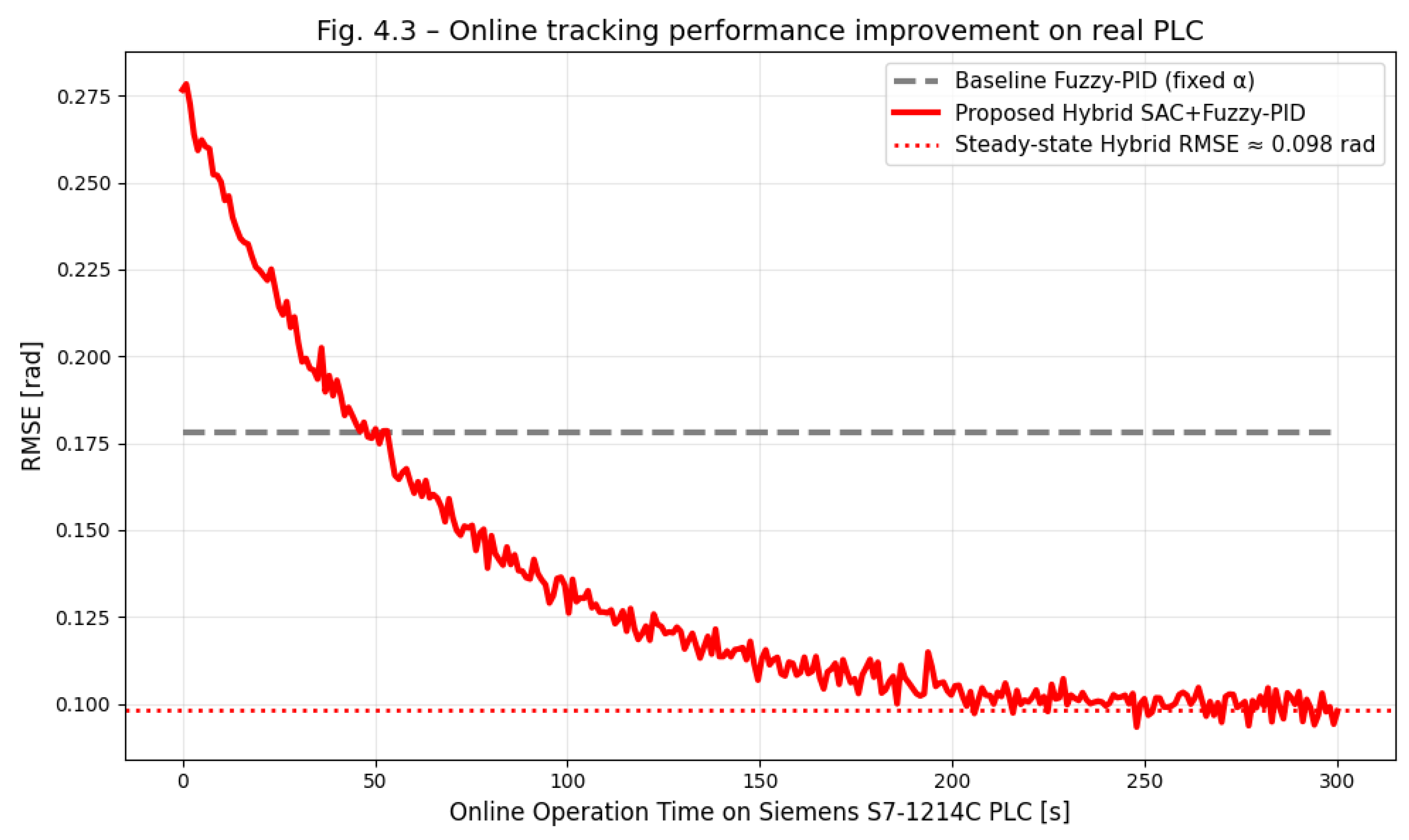 Preprints 192044 g003b