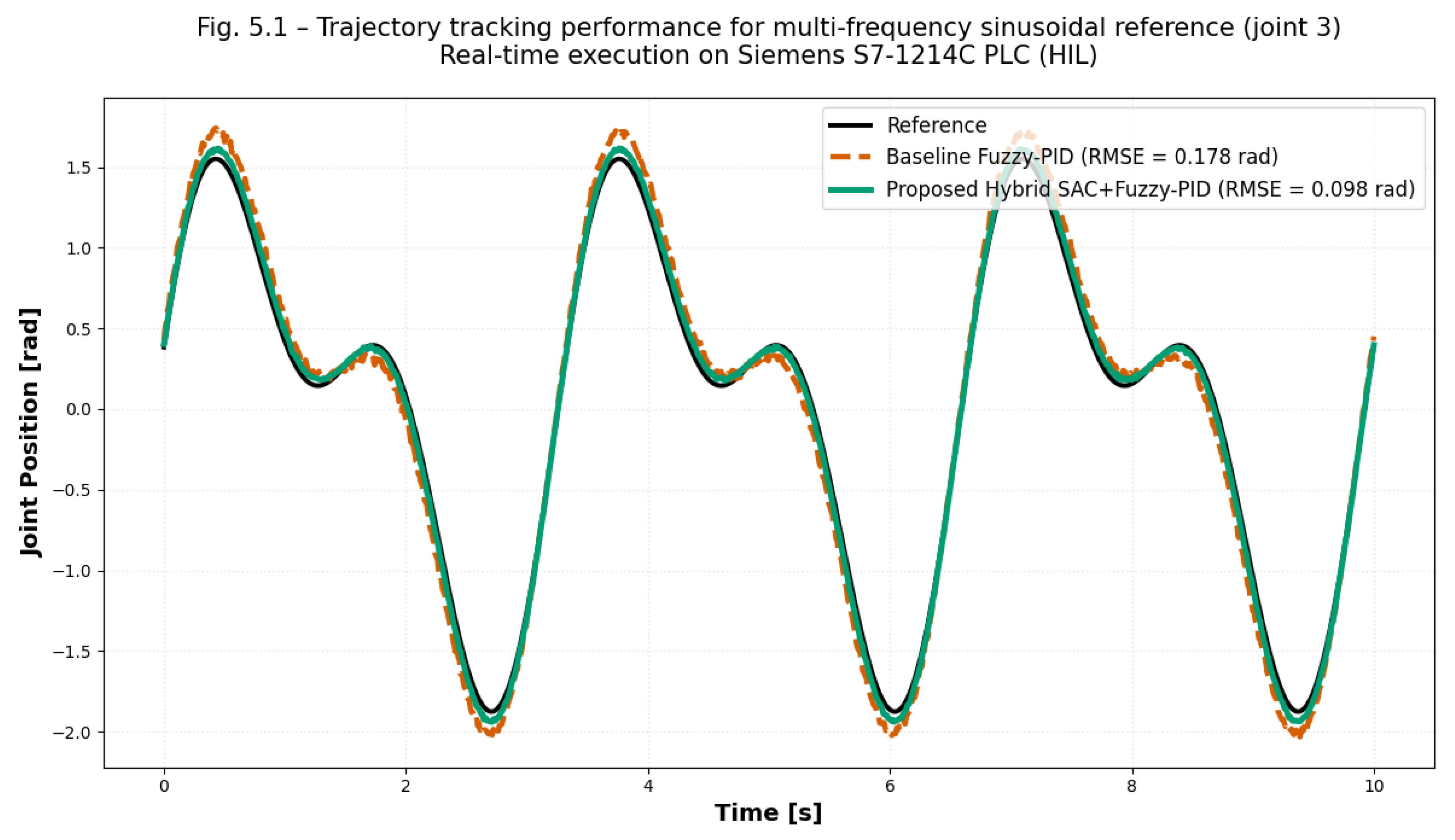 Preprints 192044 g005