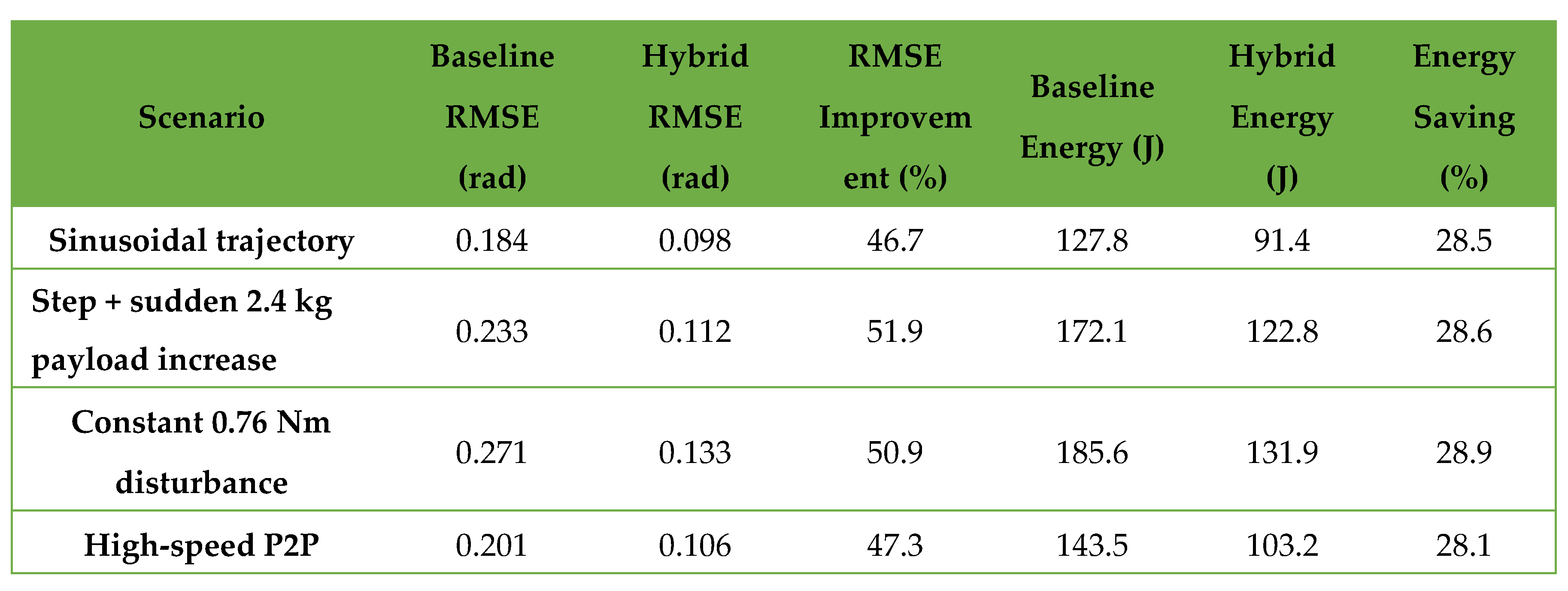 Preprints 192044 g006