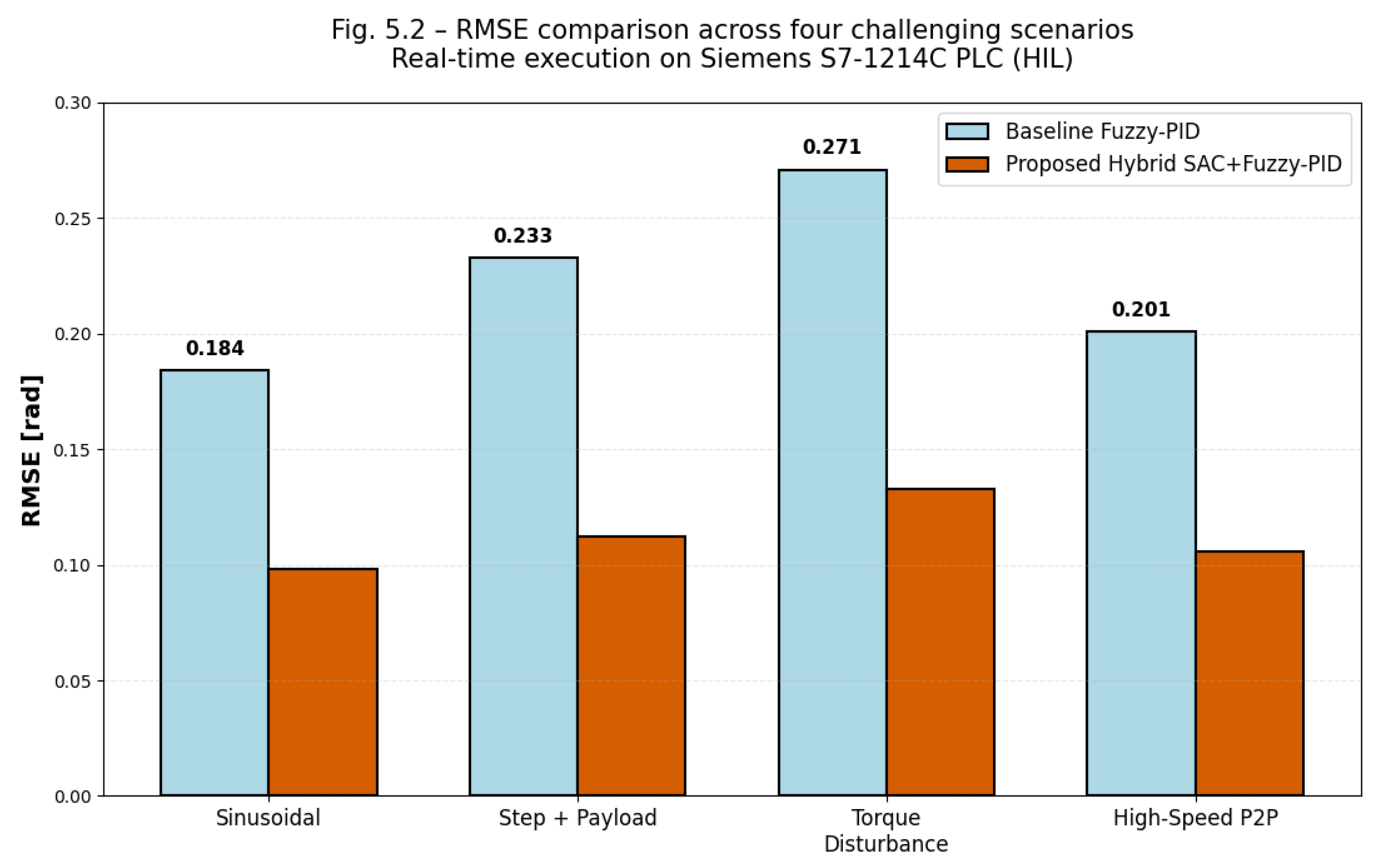 Preprints 192044 g007