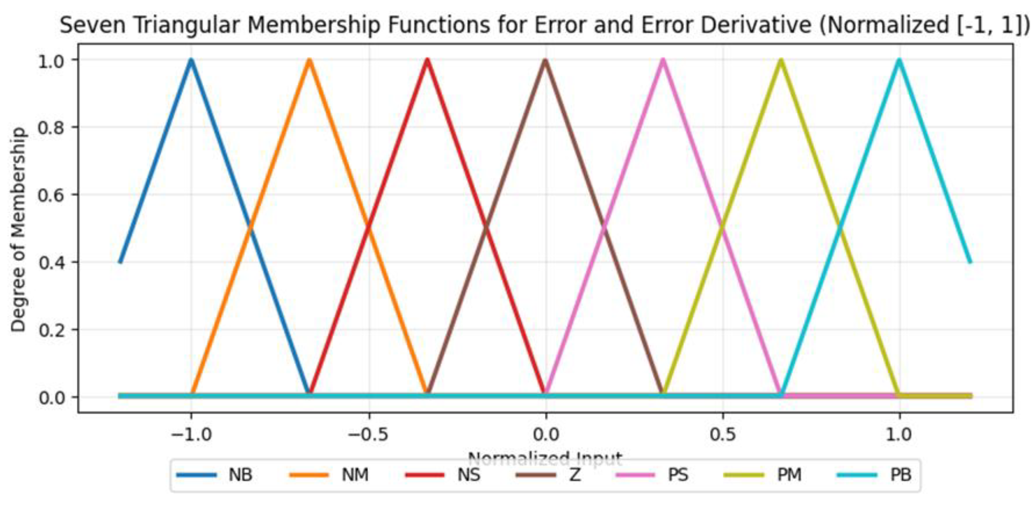 Preprints 192044 g0a1