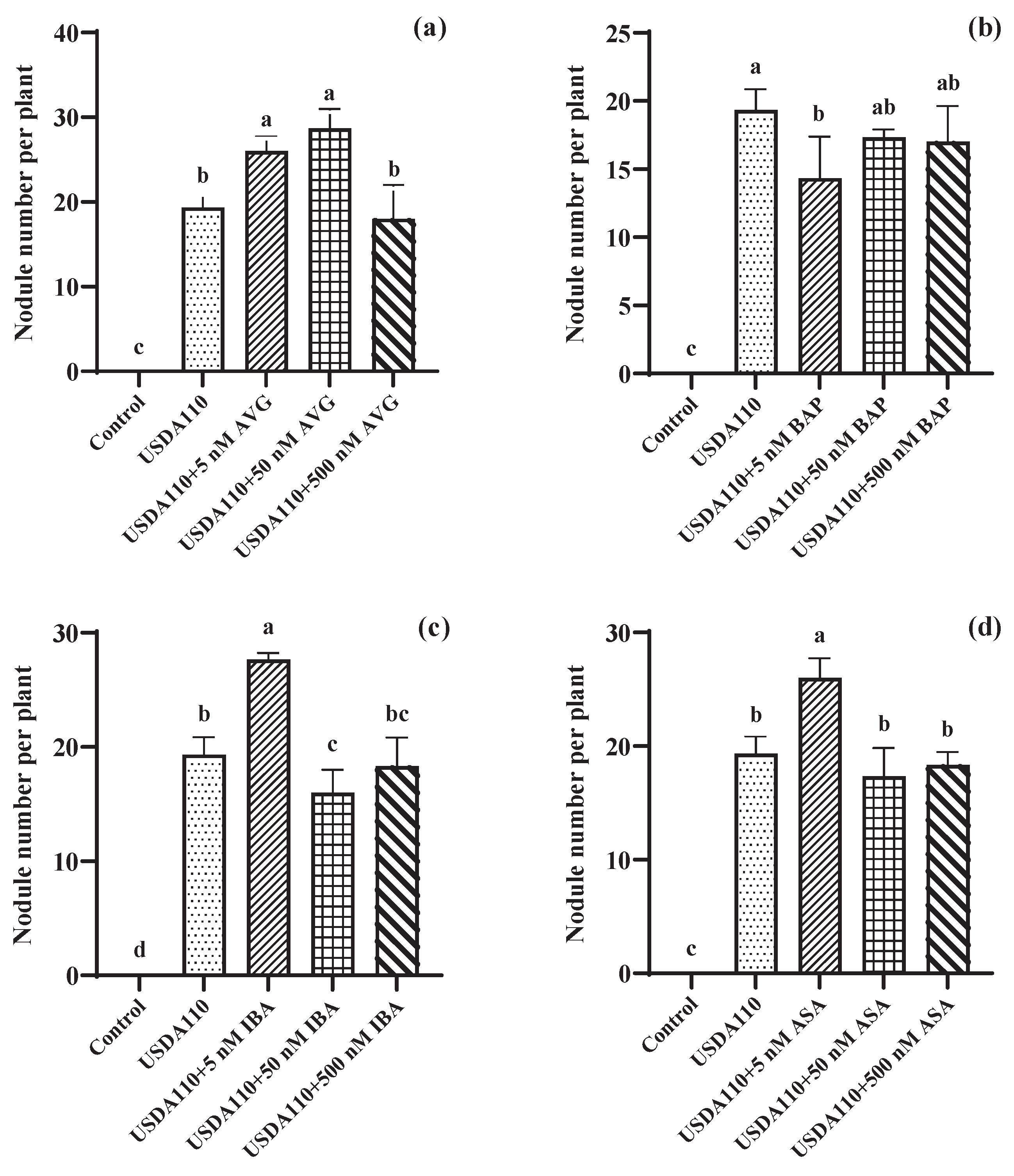 Preprints 185177 g001