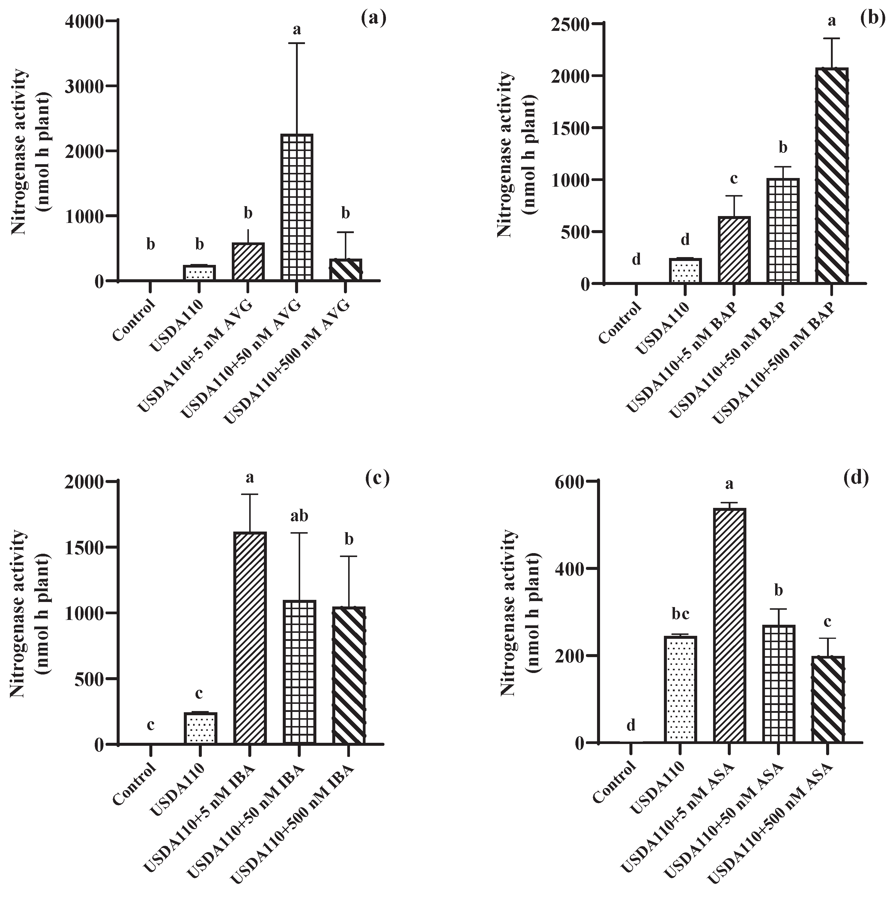 Preprints 185177 g002