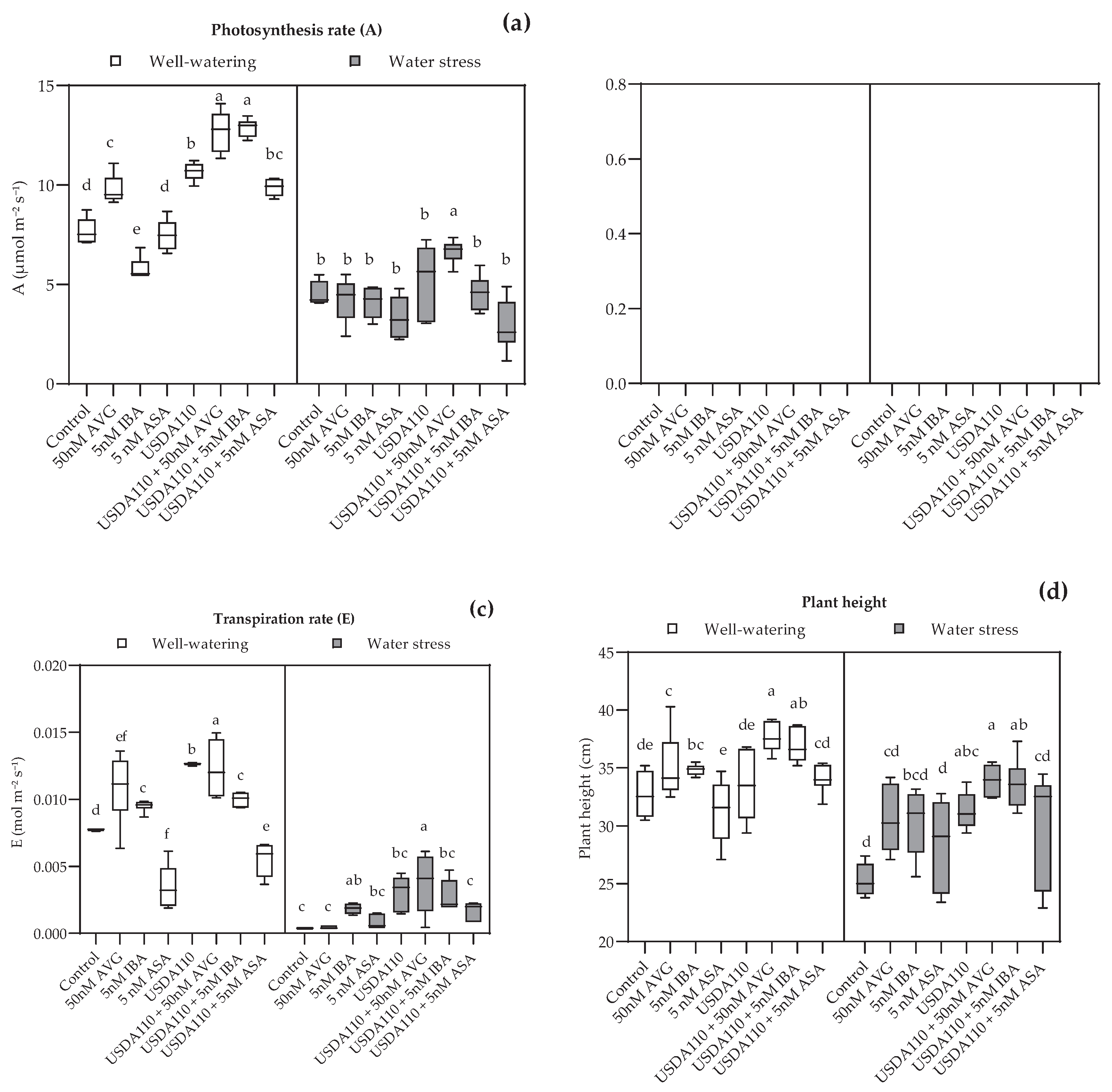Preprints 185177 g005