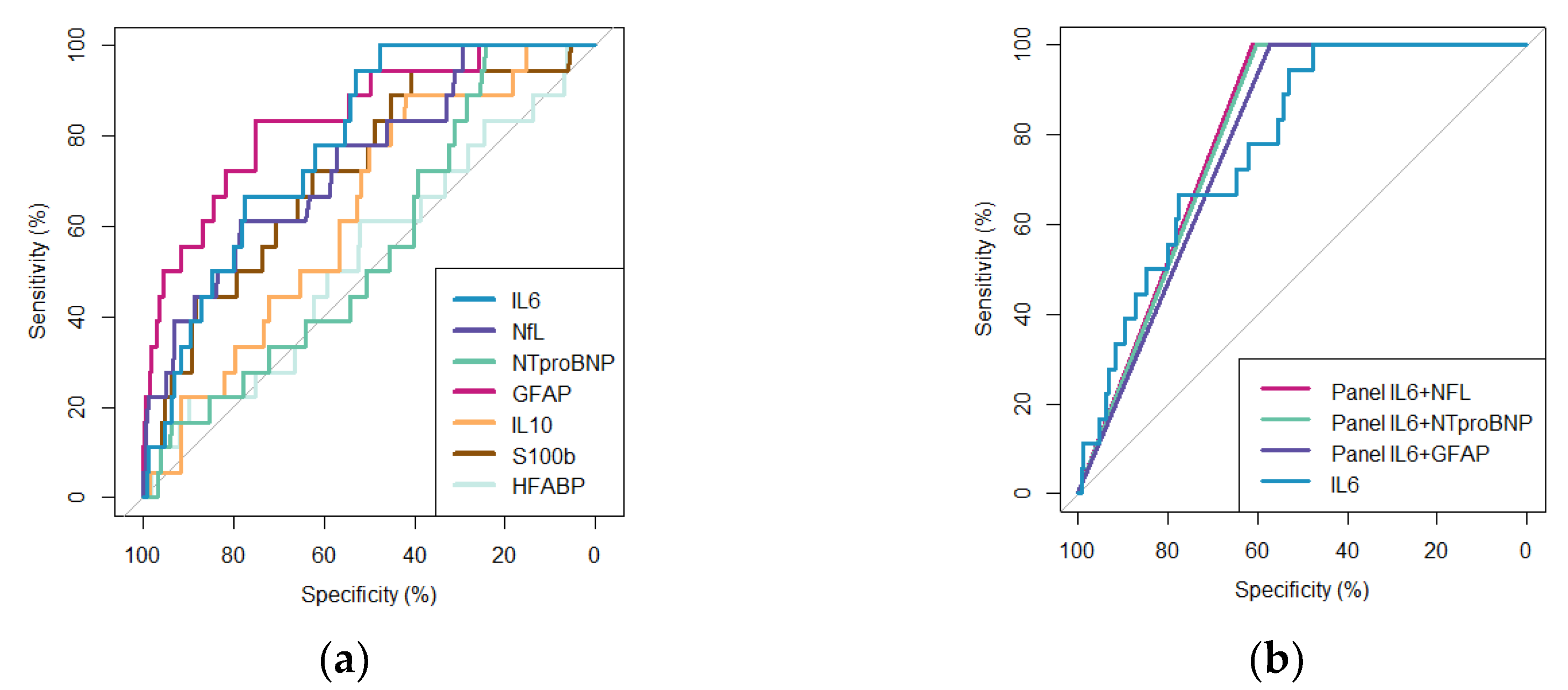 Preprints 148233 g001