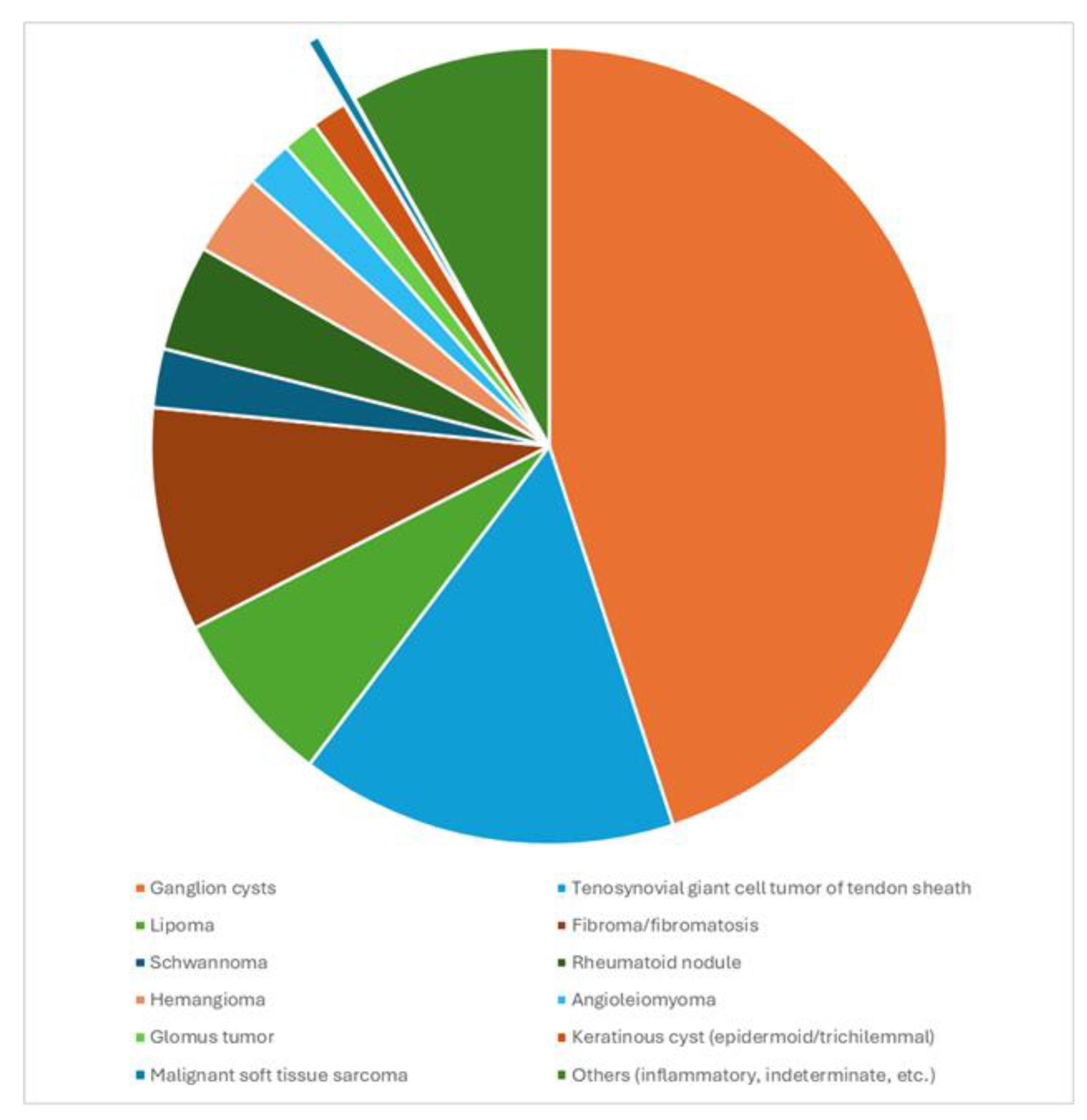 Preprints 214381 g002