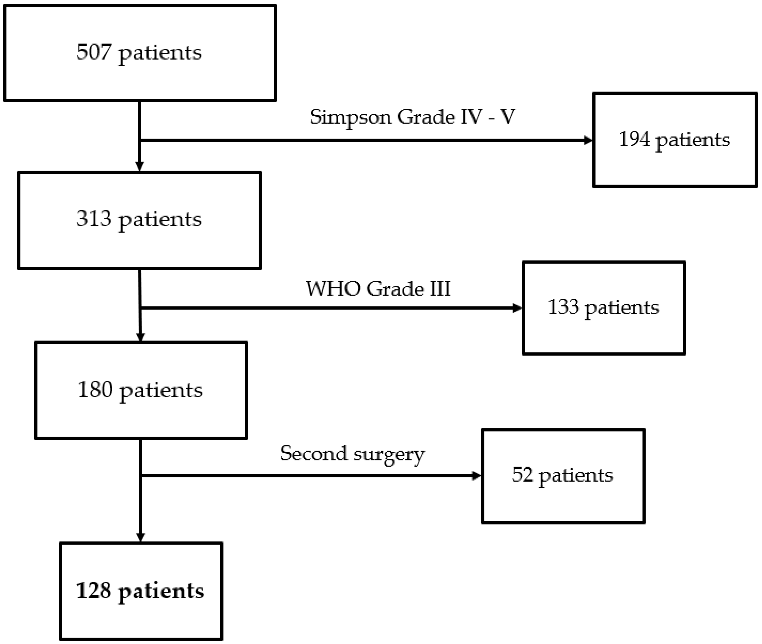 Preprints 152917 g006