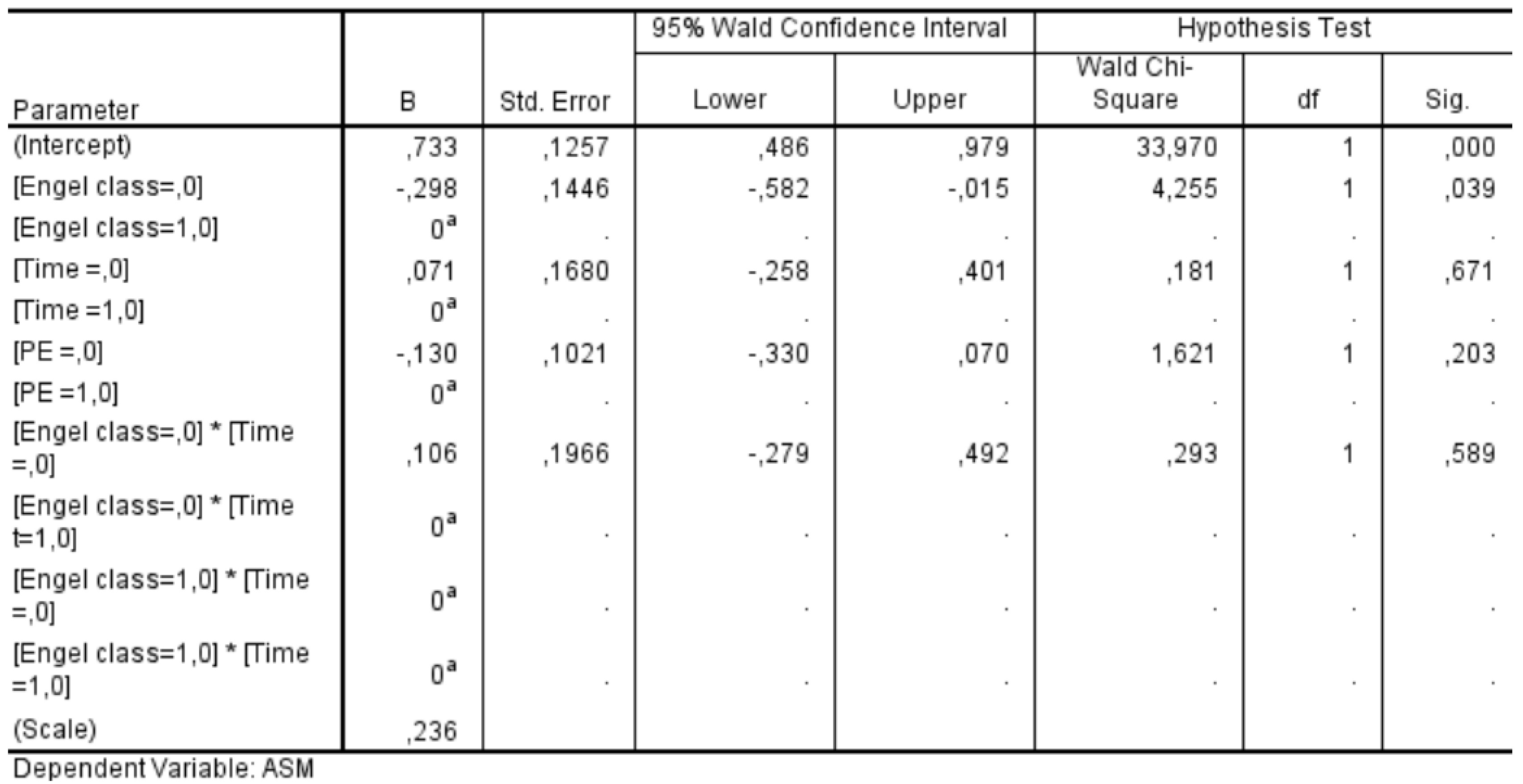 Preprints 152917 g009