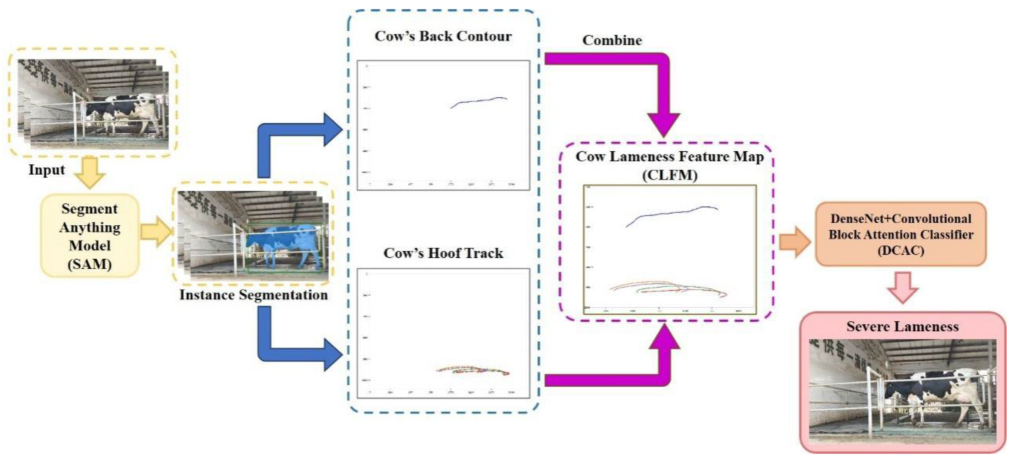 Preprints 158500 g002