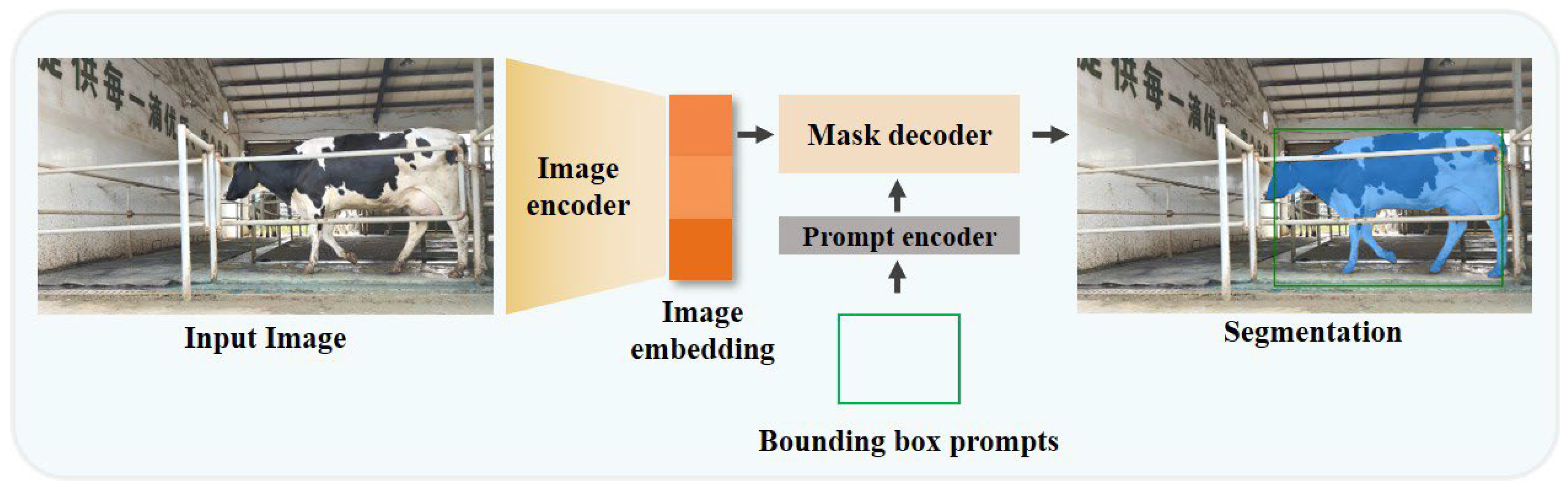 Preprints 158500 g003