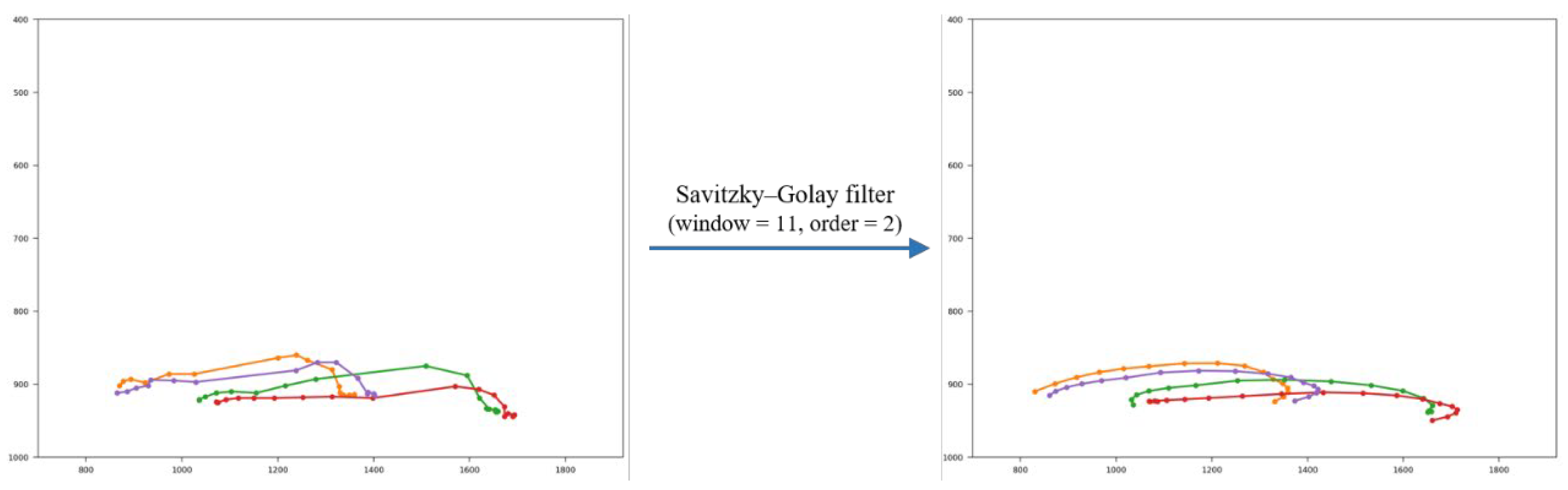 Preprints 158500 g005