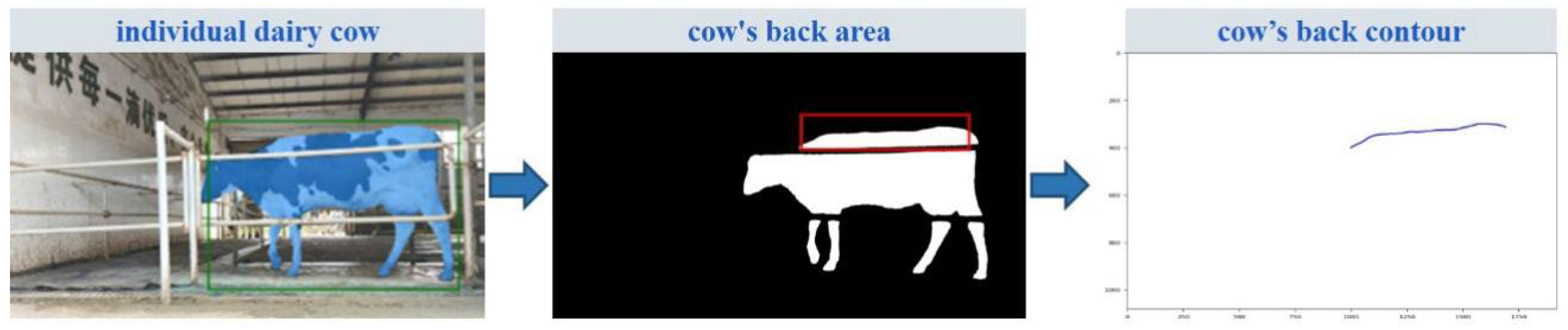 Preprints 158500 g006