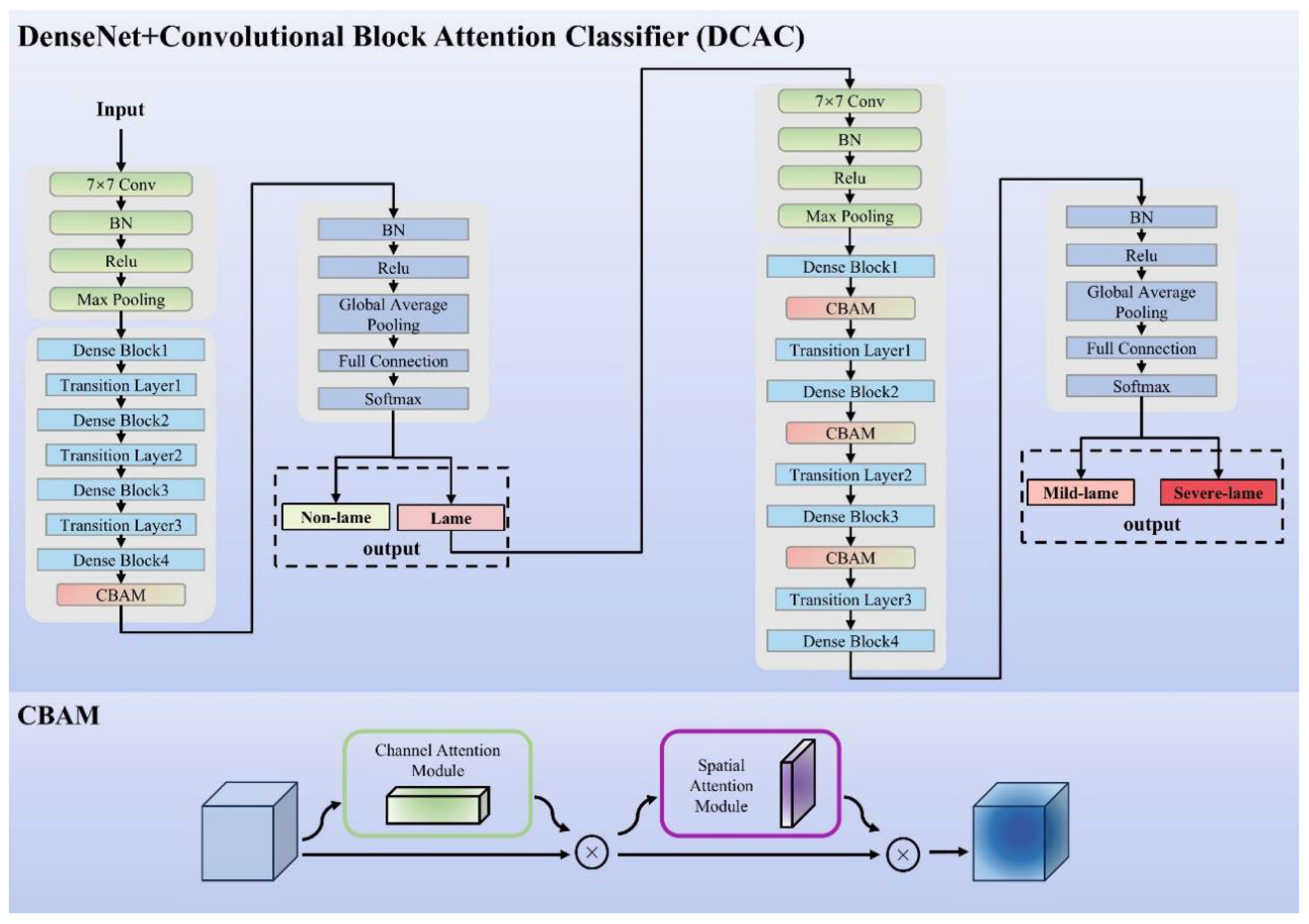 Preprints 158500 g007