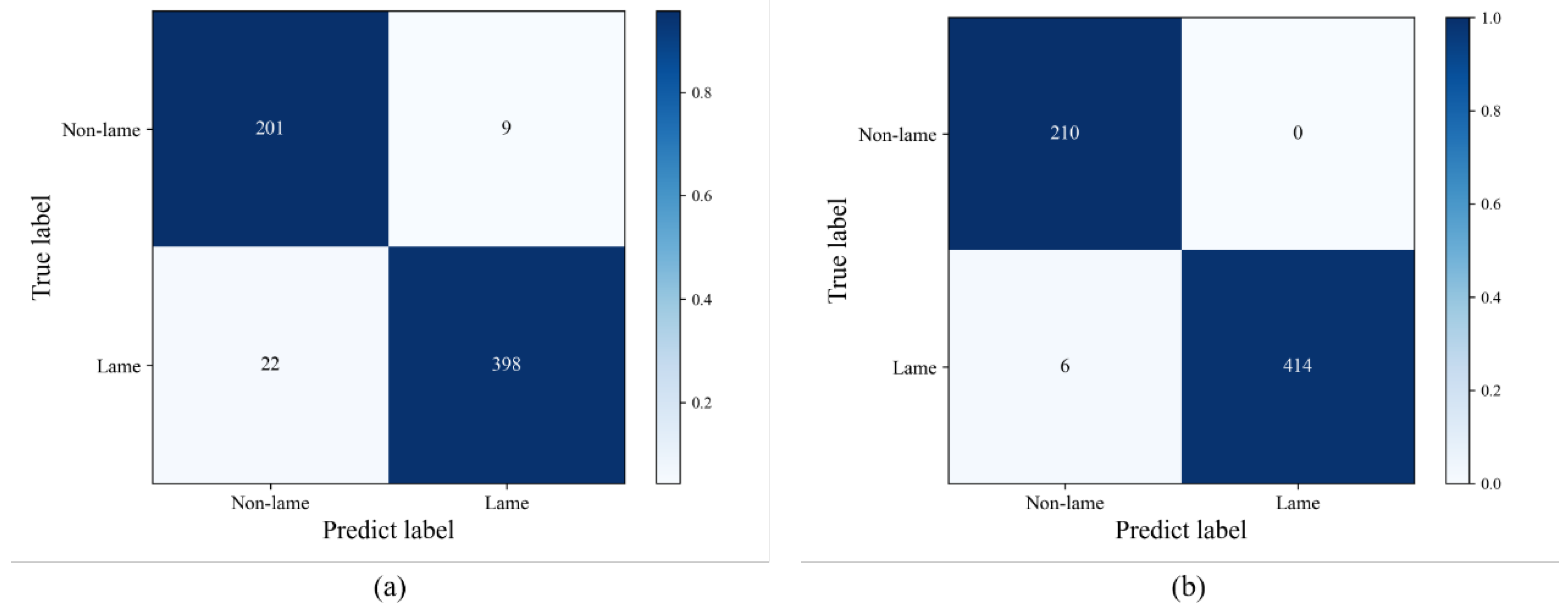 Preprints 158500 g010