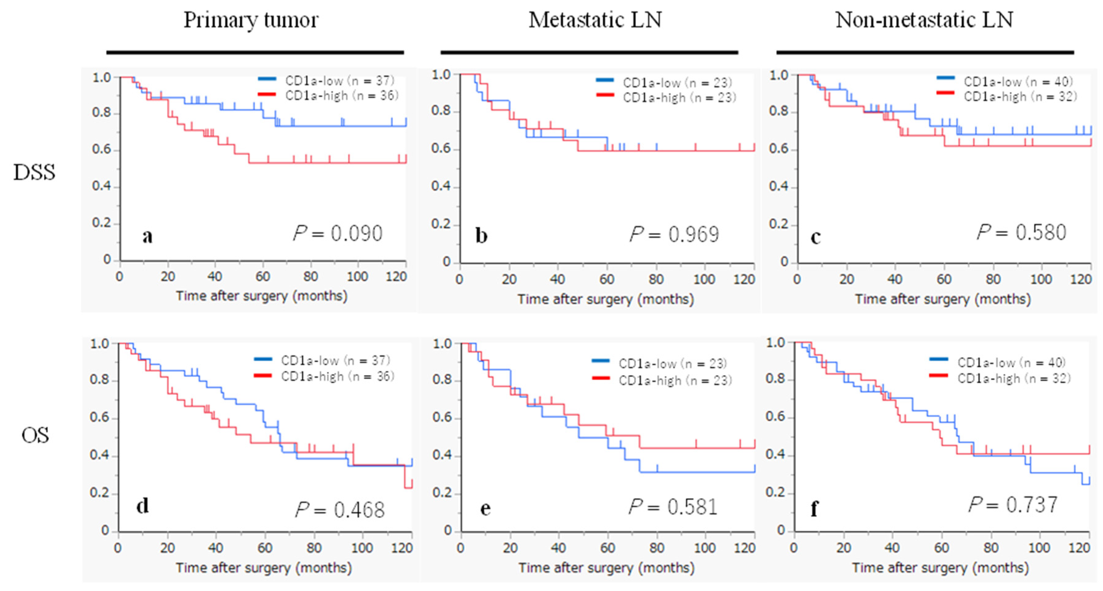 Preprints 96698 g003