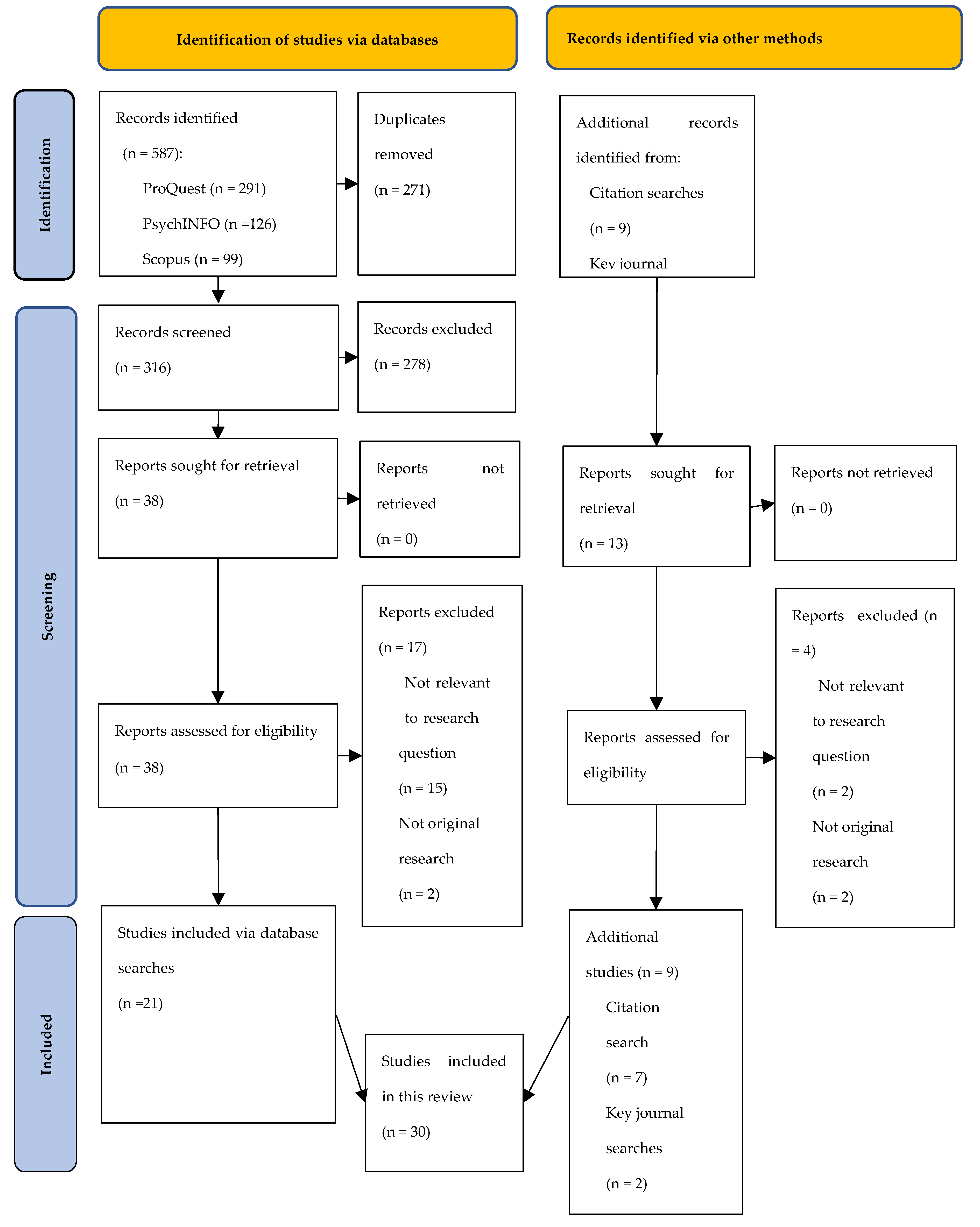Preprints 144410 g001