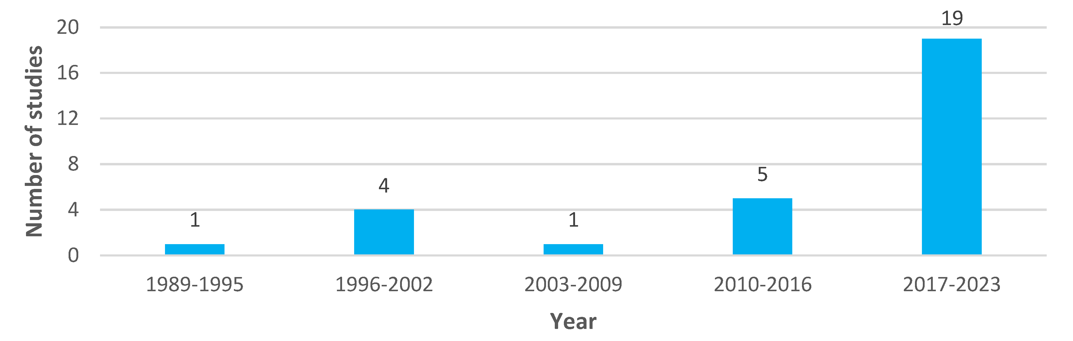 Preprints 144410 g002
