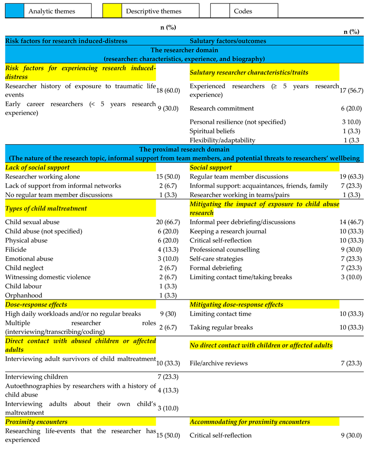 Preprints 144410 i001