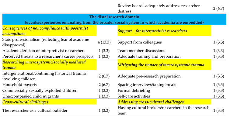 Preprints 144410 i003