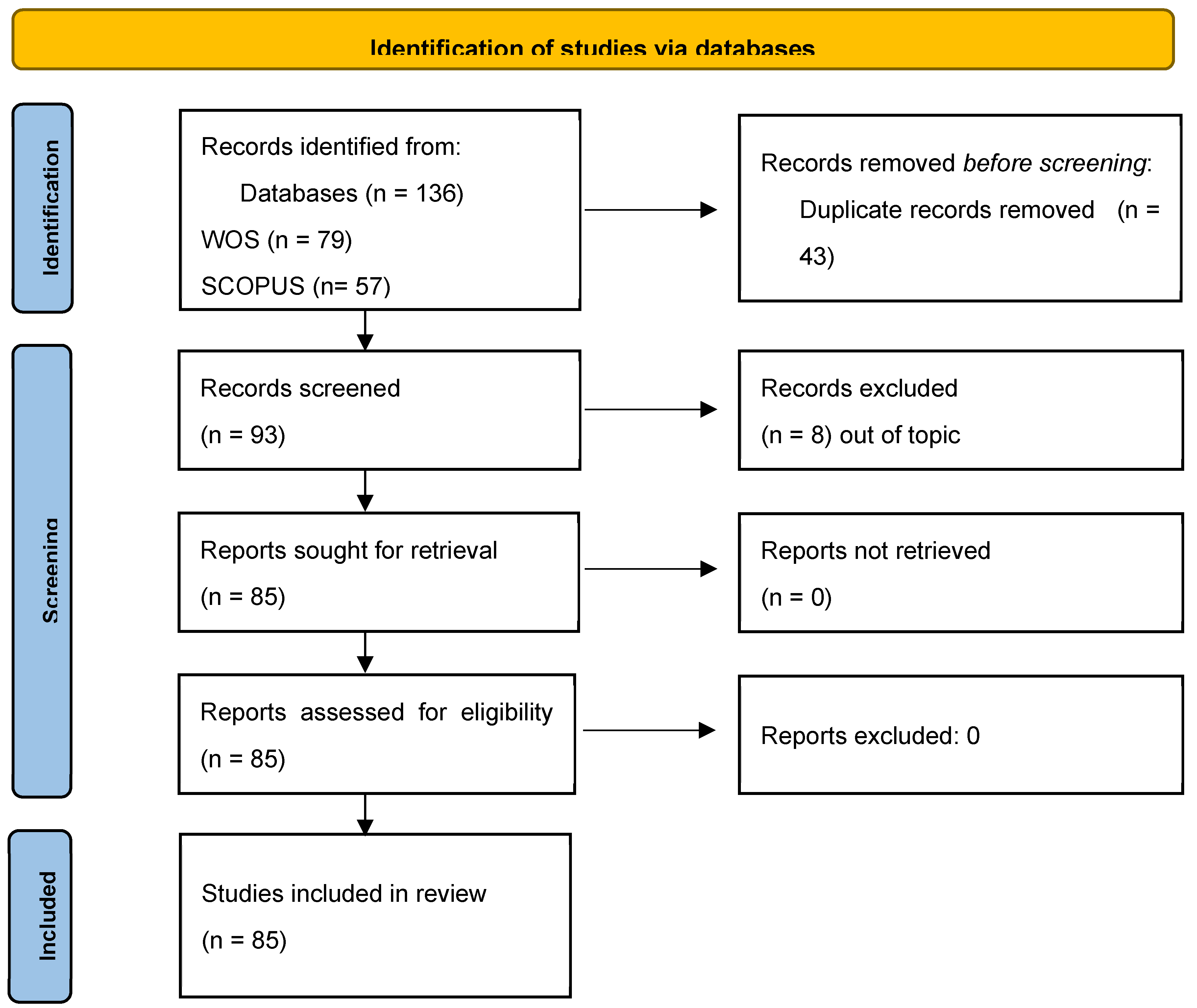 Preprints 148234 g001