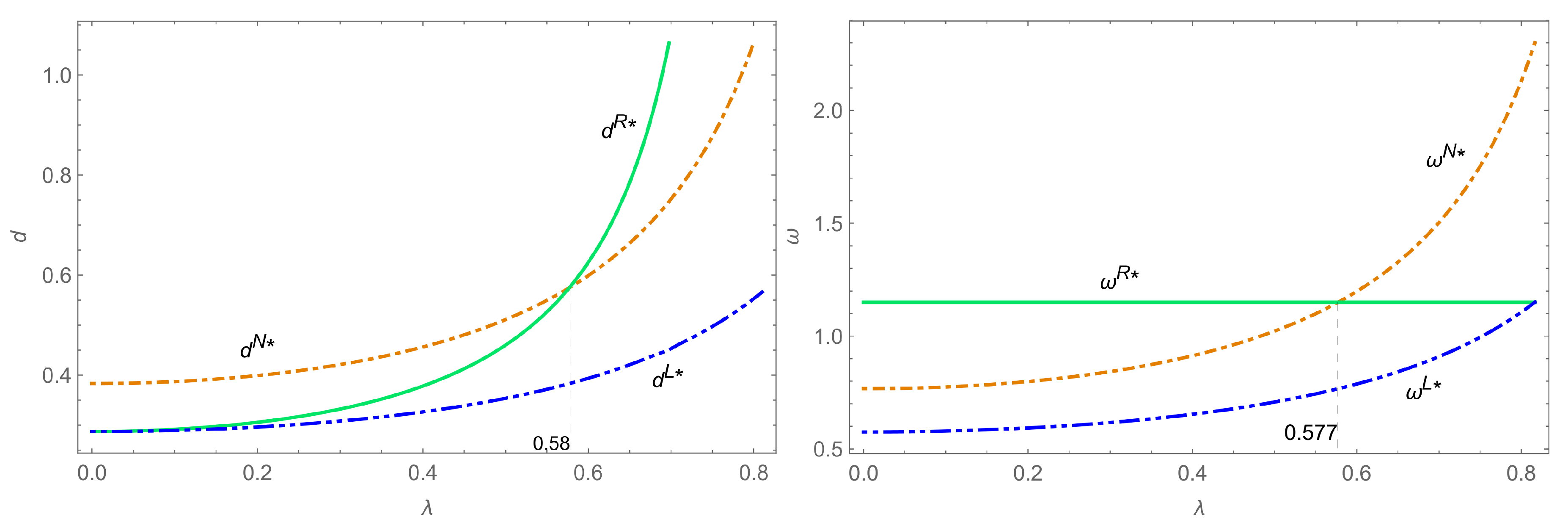 Preprints 217195 g002