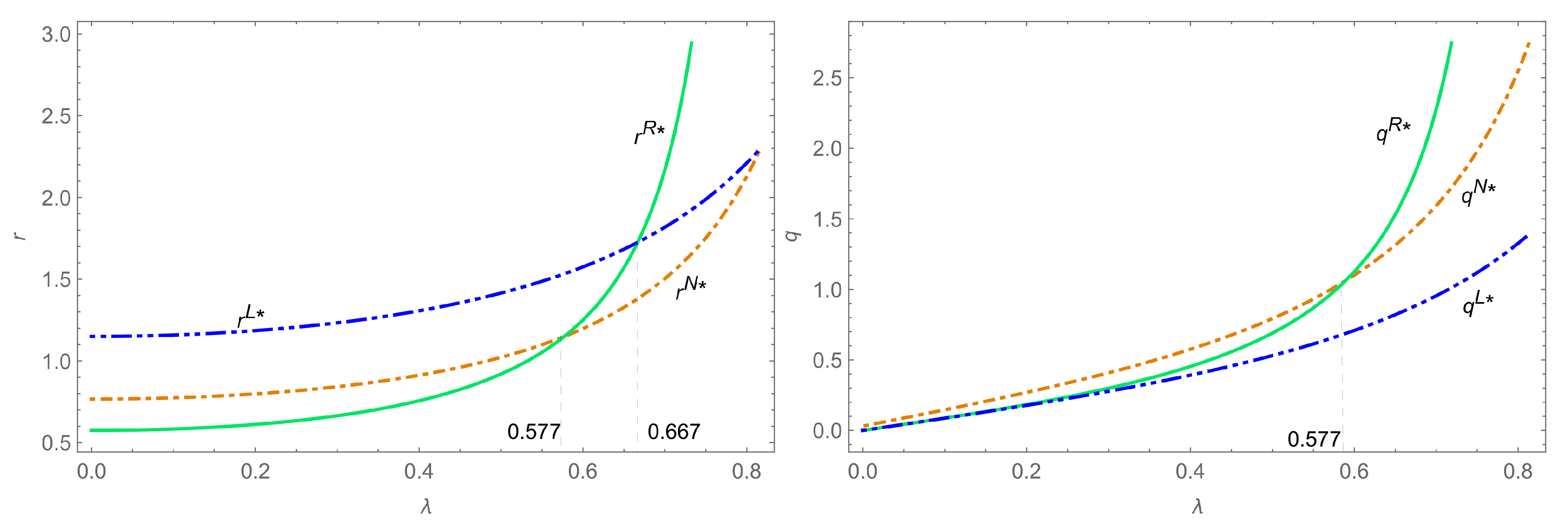 Preprints 217195 g003