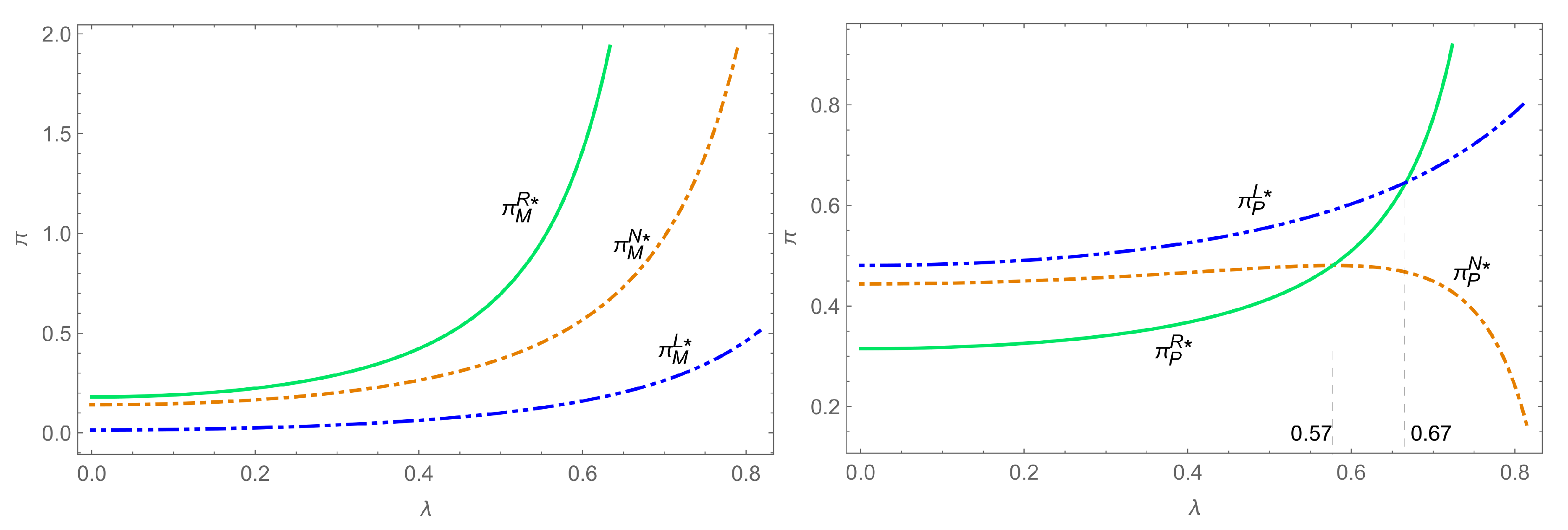 Preprints 217195 g004
