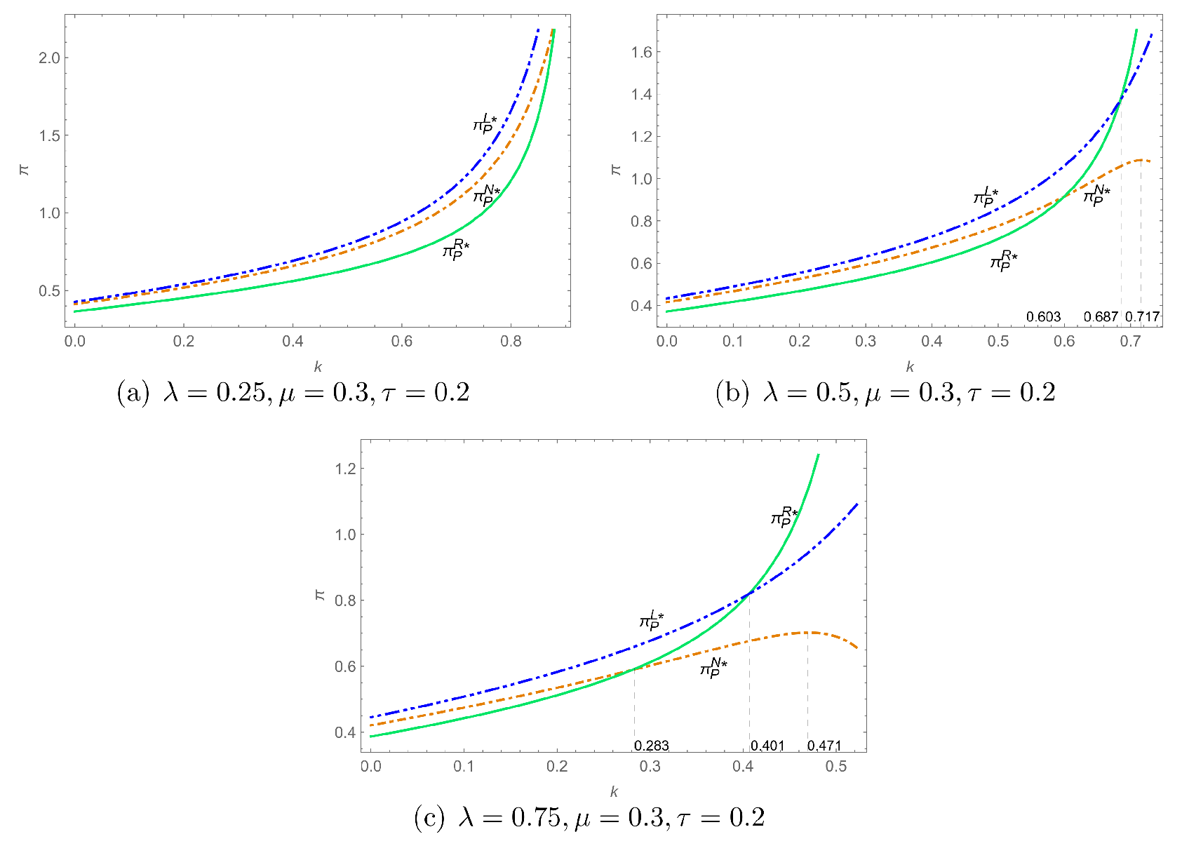 Preprints 217195 g005