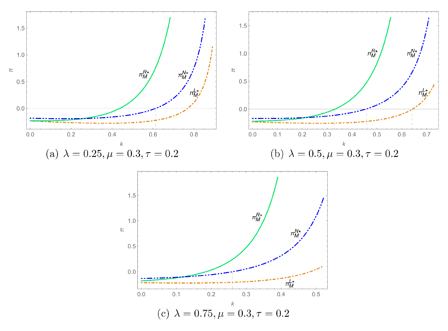 Preprints 217195 g006