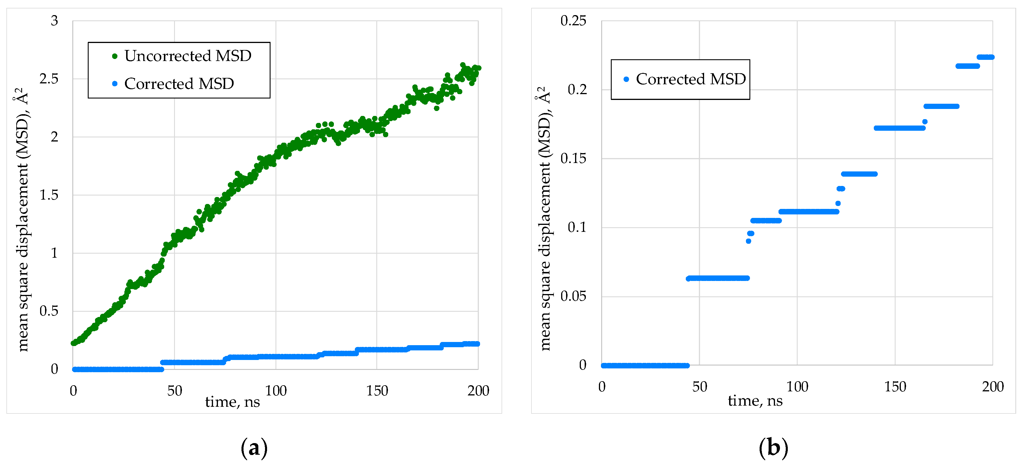 Preprints 158572 g003