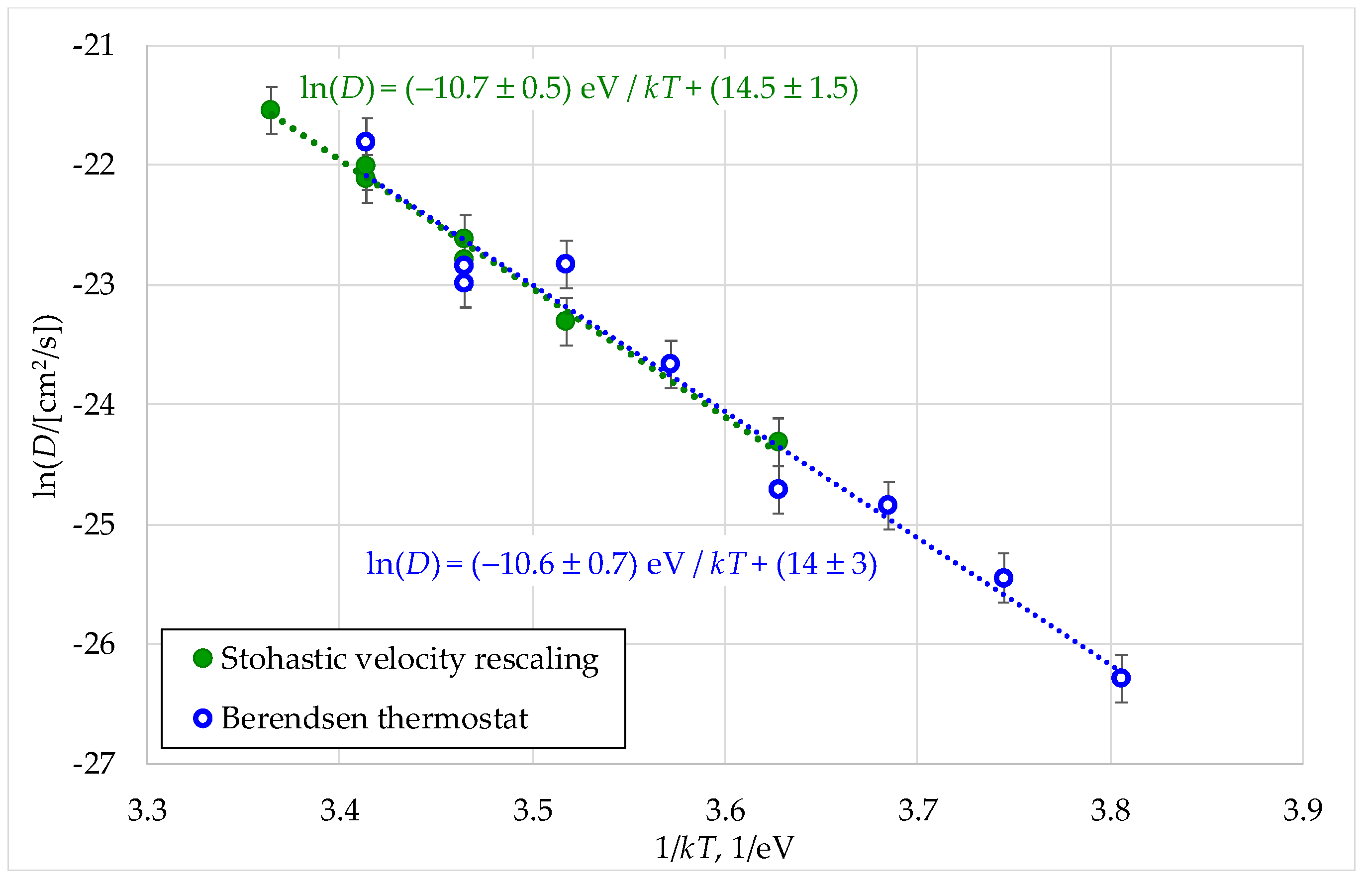 Preprints 158572 g005