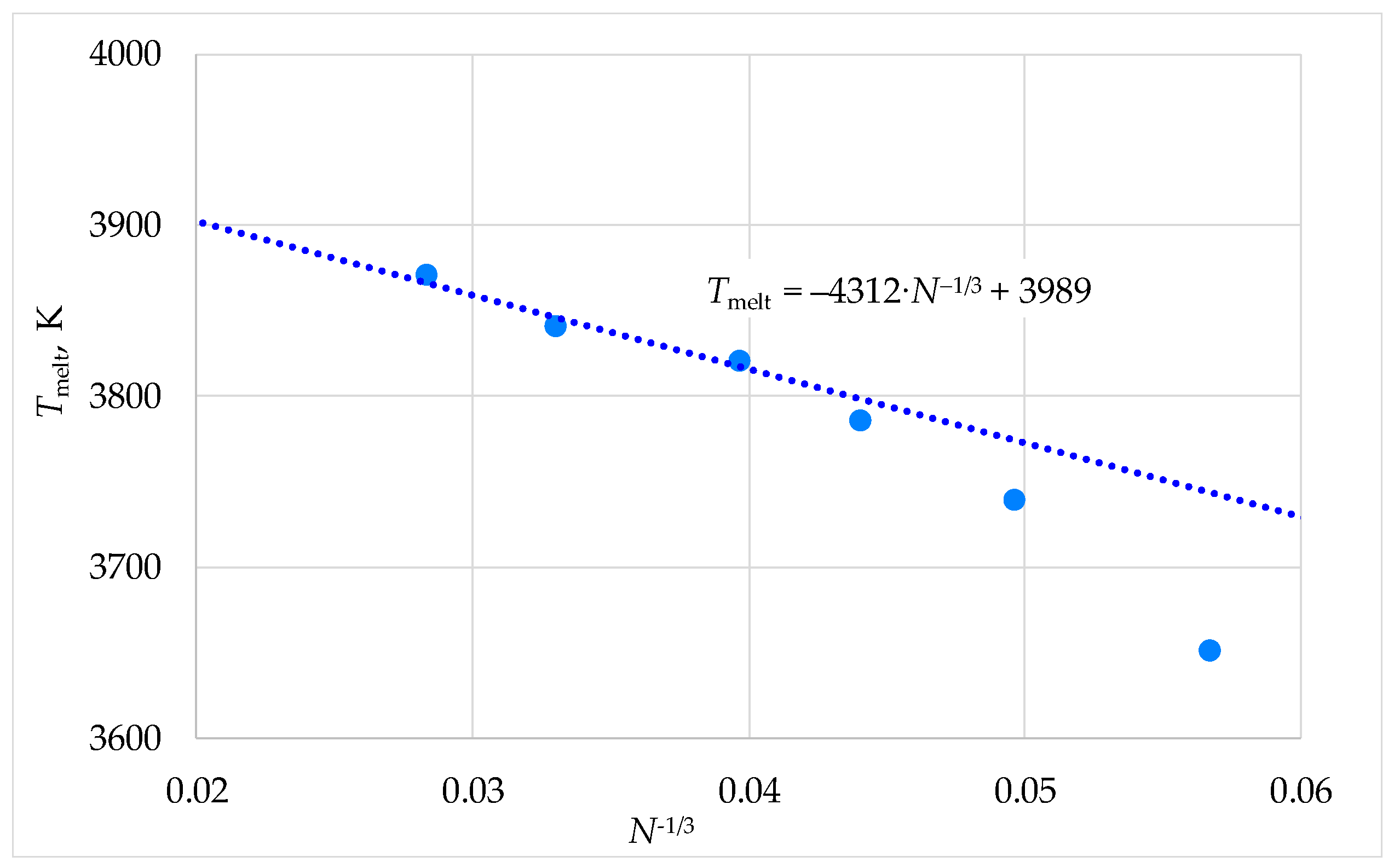 Preprints 158572 g006