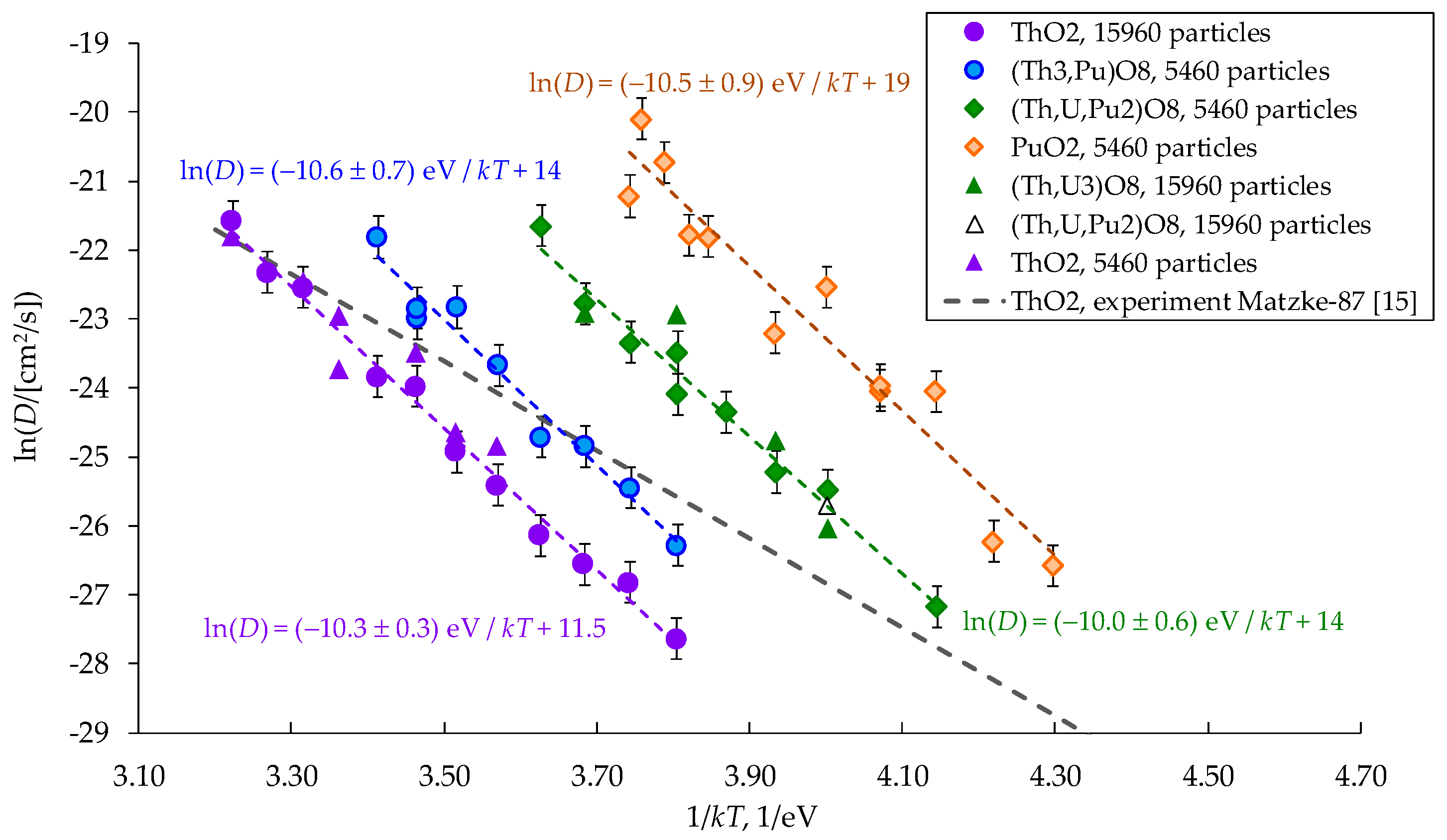 Preprints 158572 g007