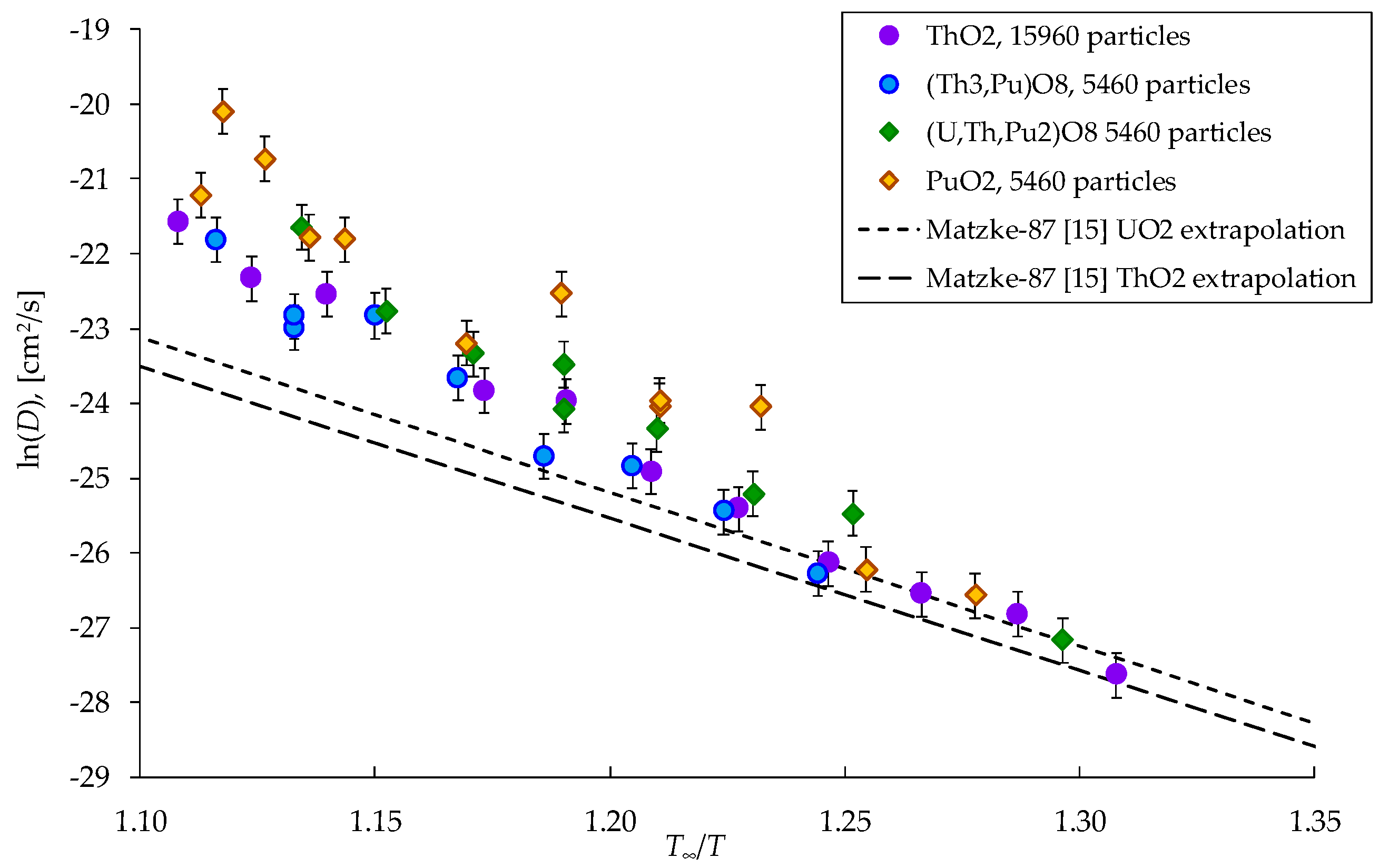 Preprints 158572 g008