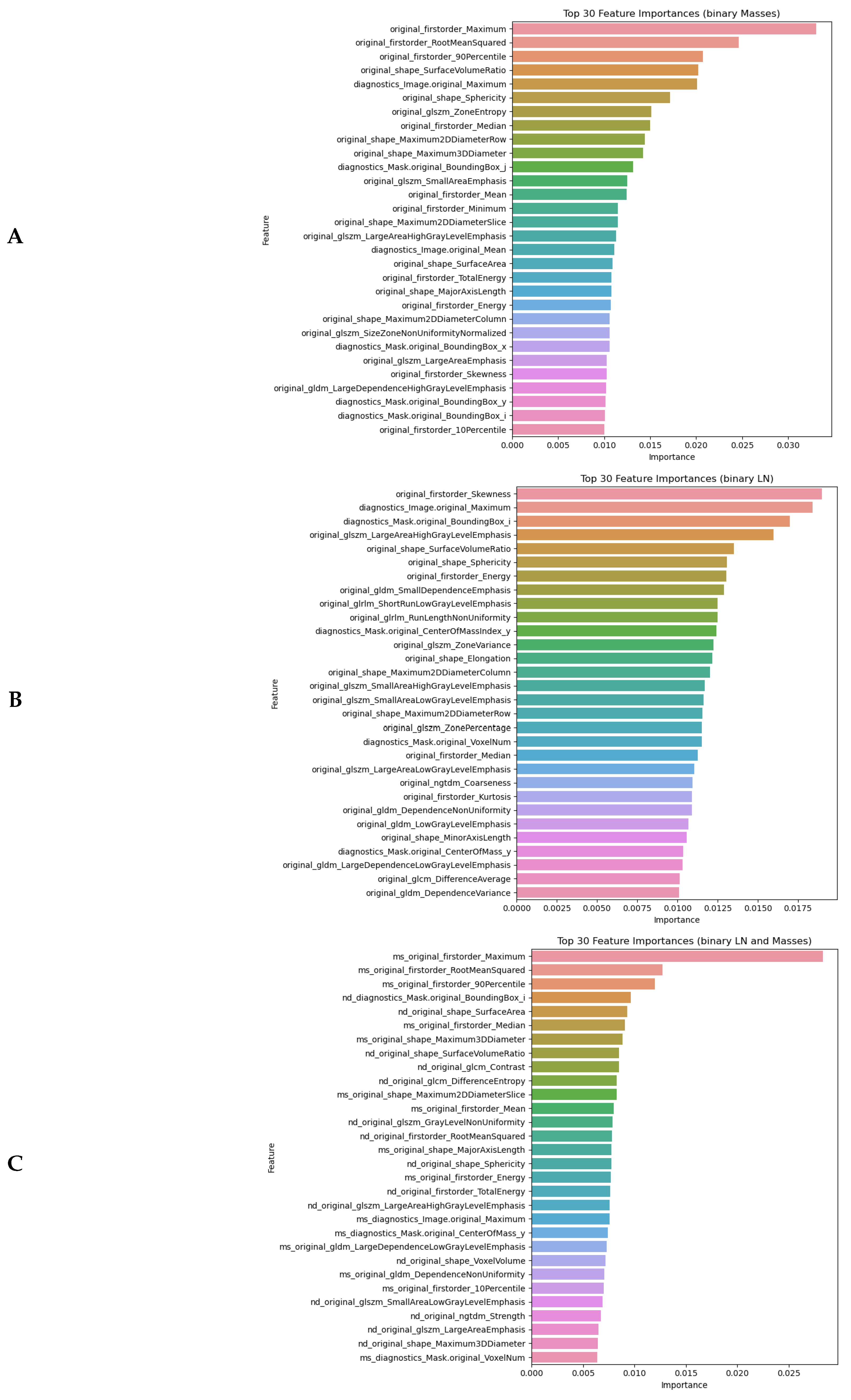 Preprints 192743 g002