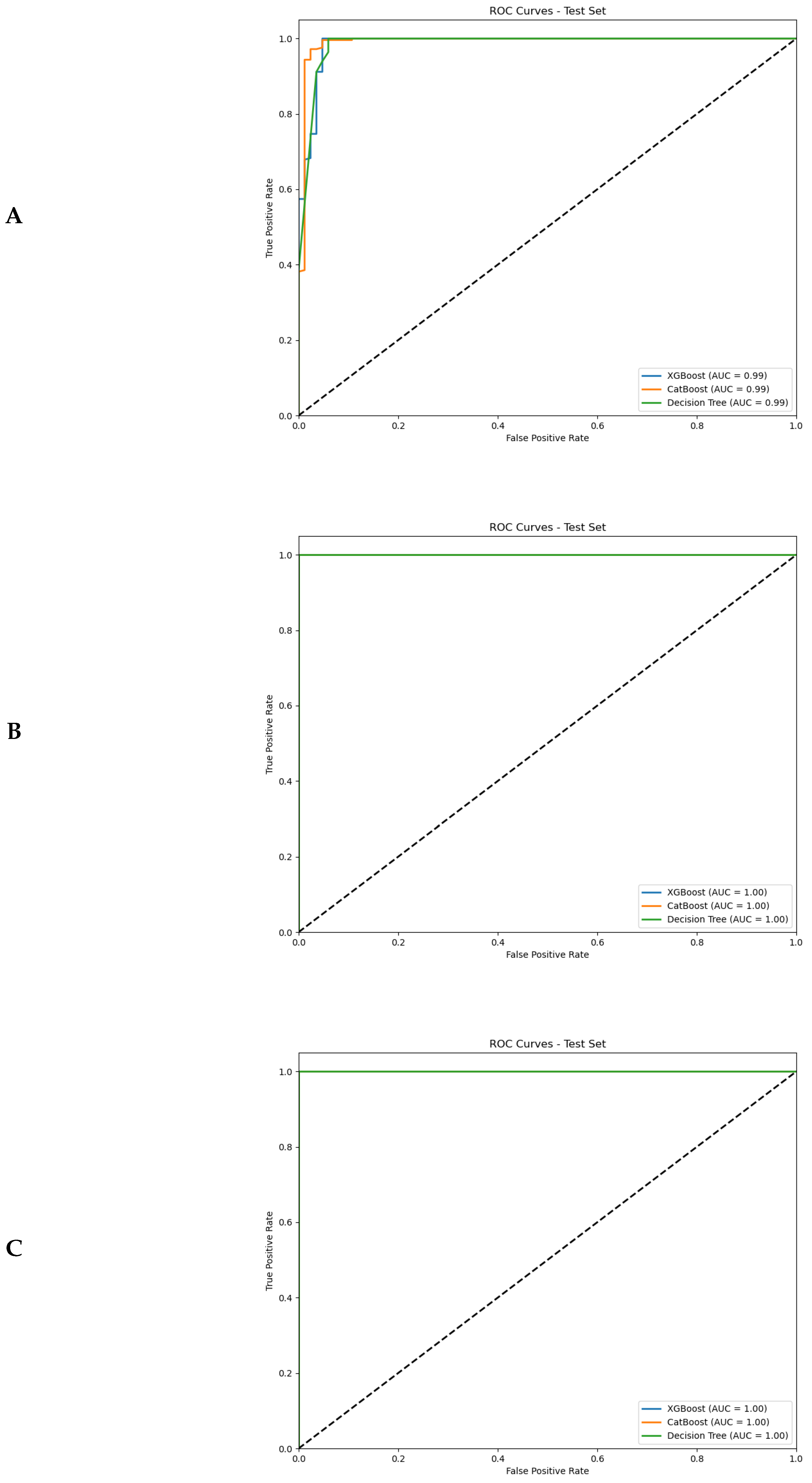 Preprints 192743 g003