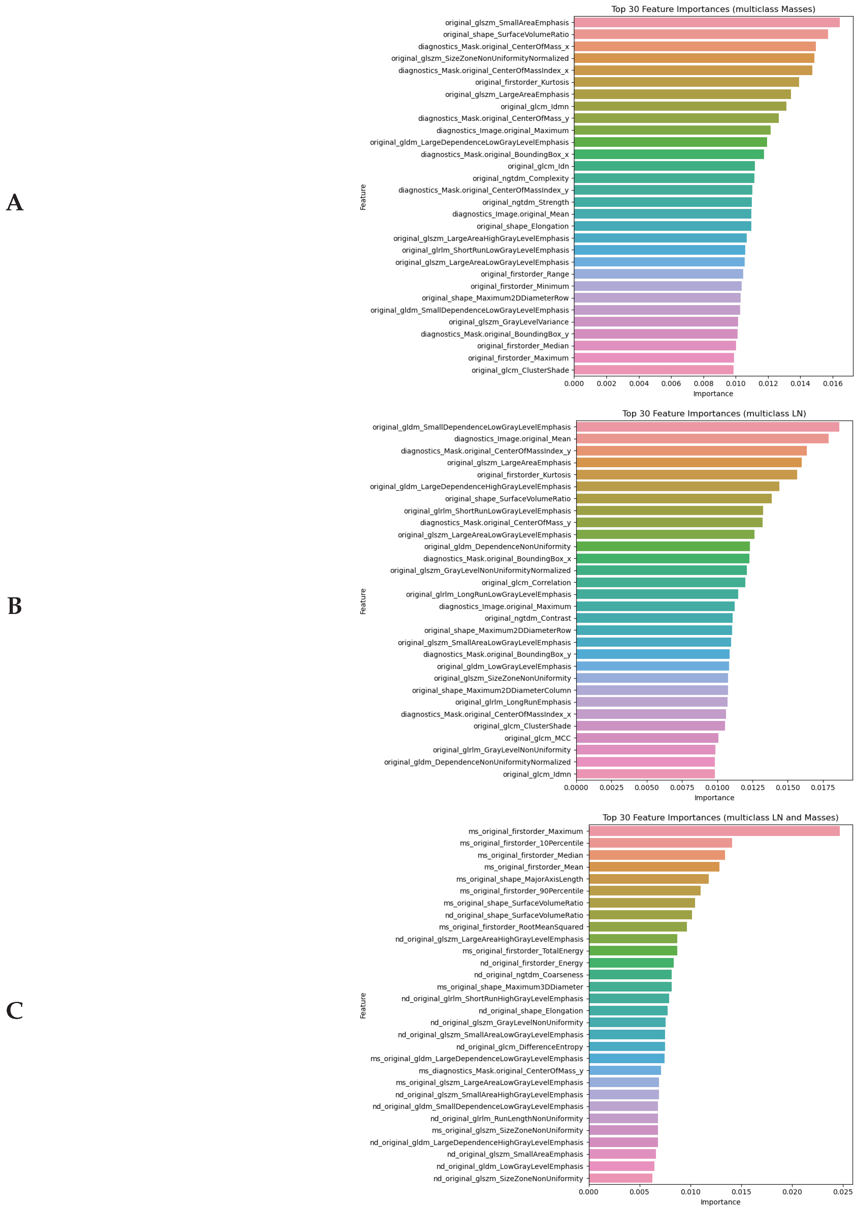 Preprints 192743 g004
