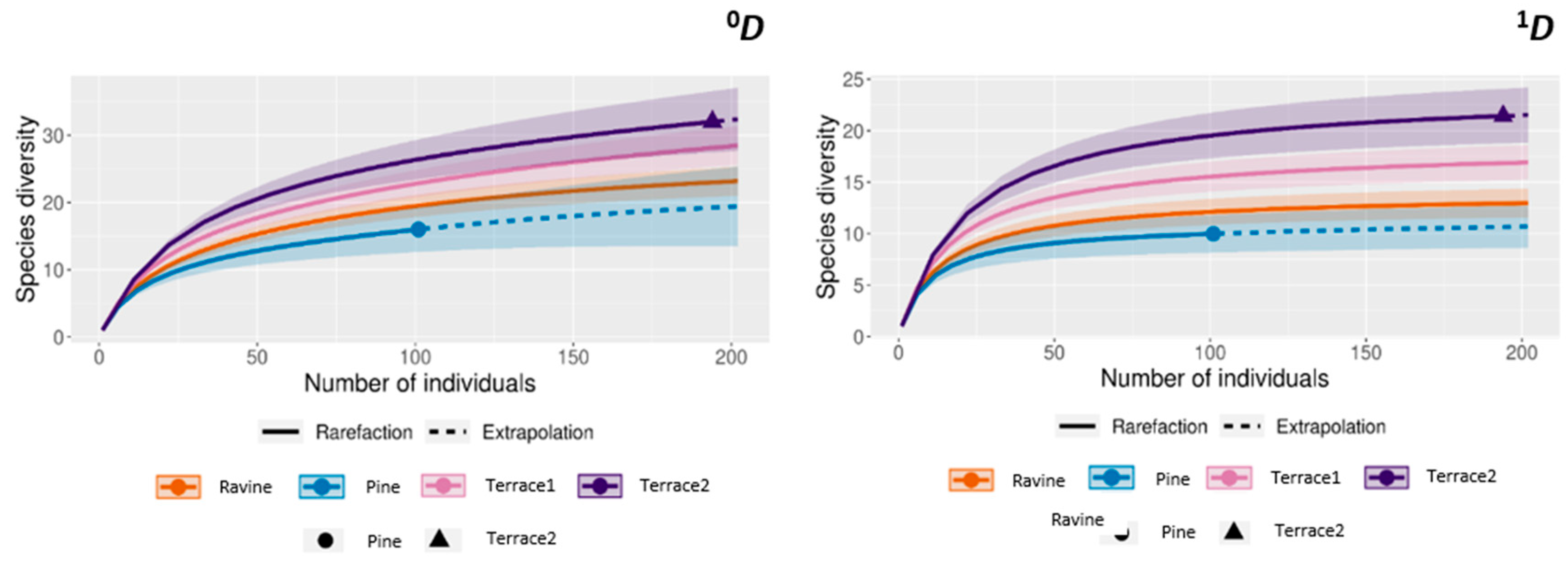 Preprints 158941 g002