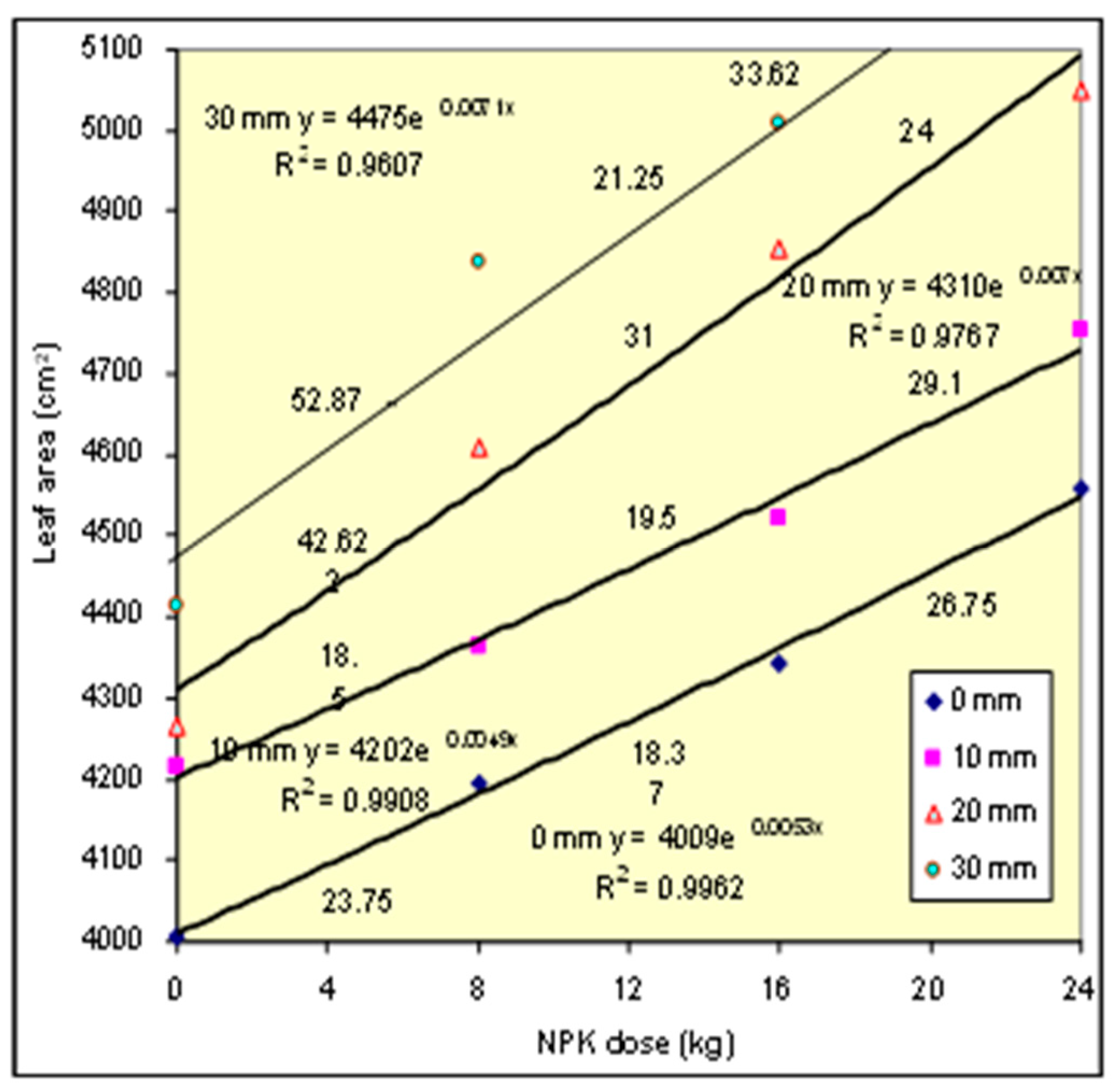Preprints 153440 g004