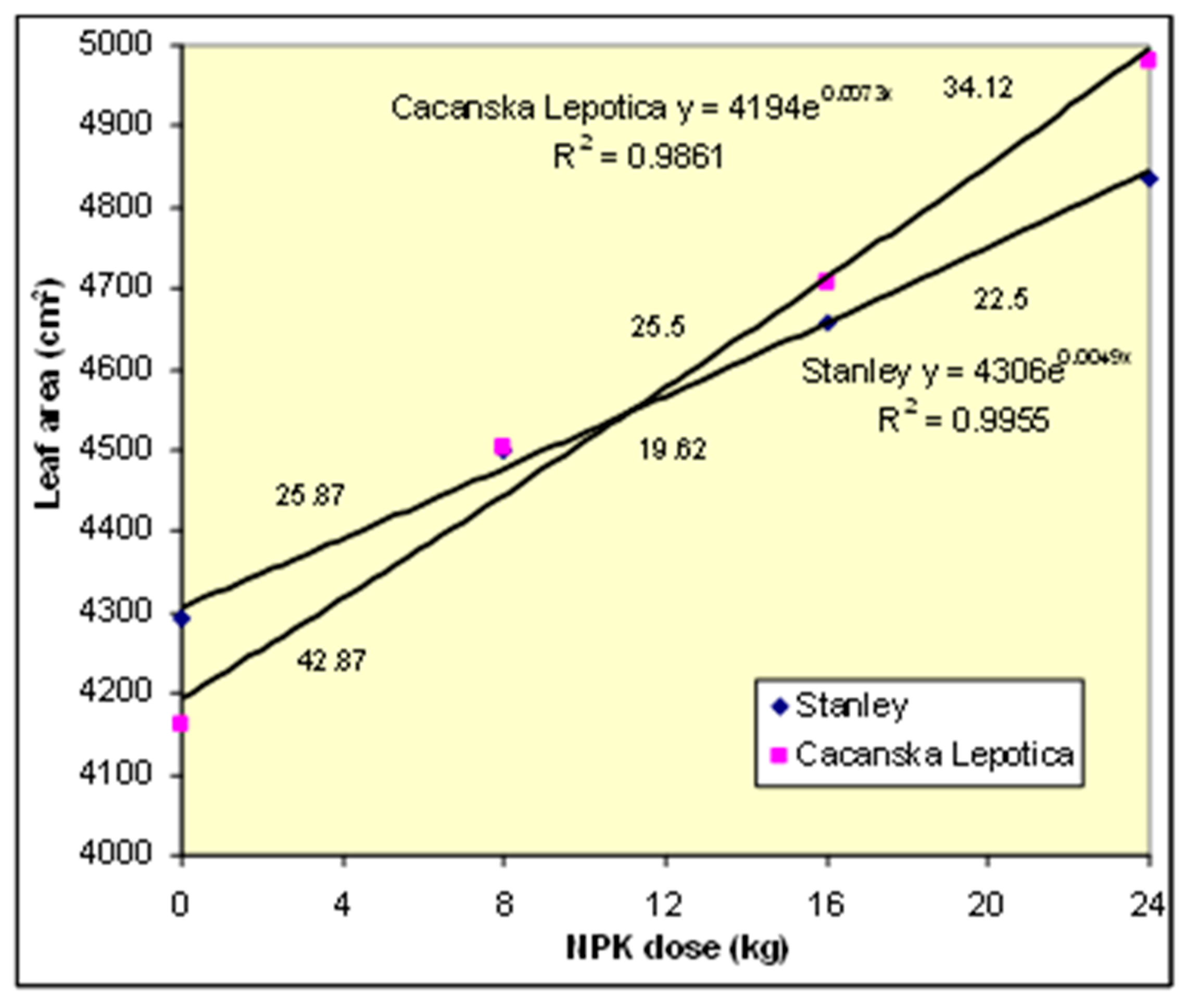 Preprints 153440 g005