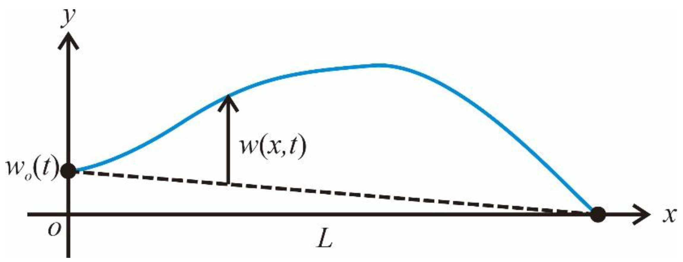 Preprints 158627 g001