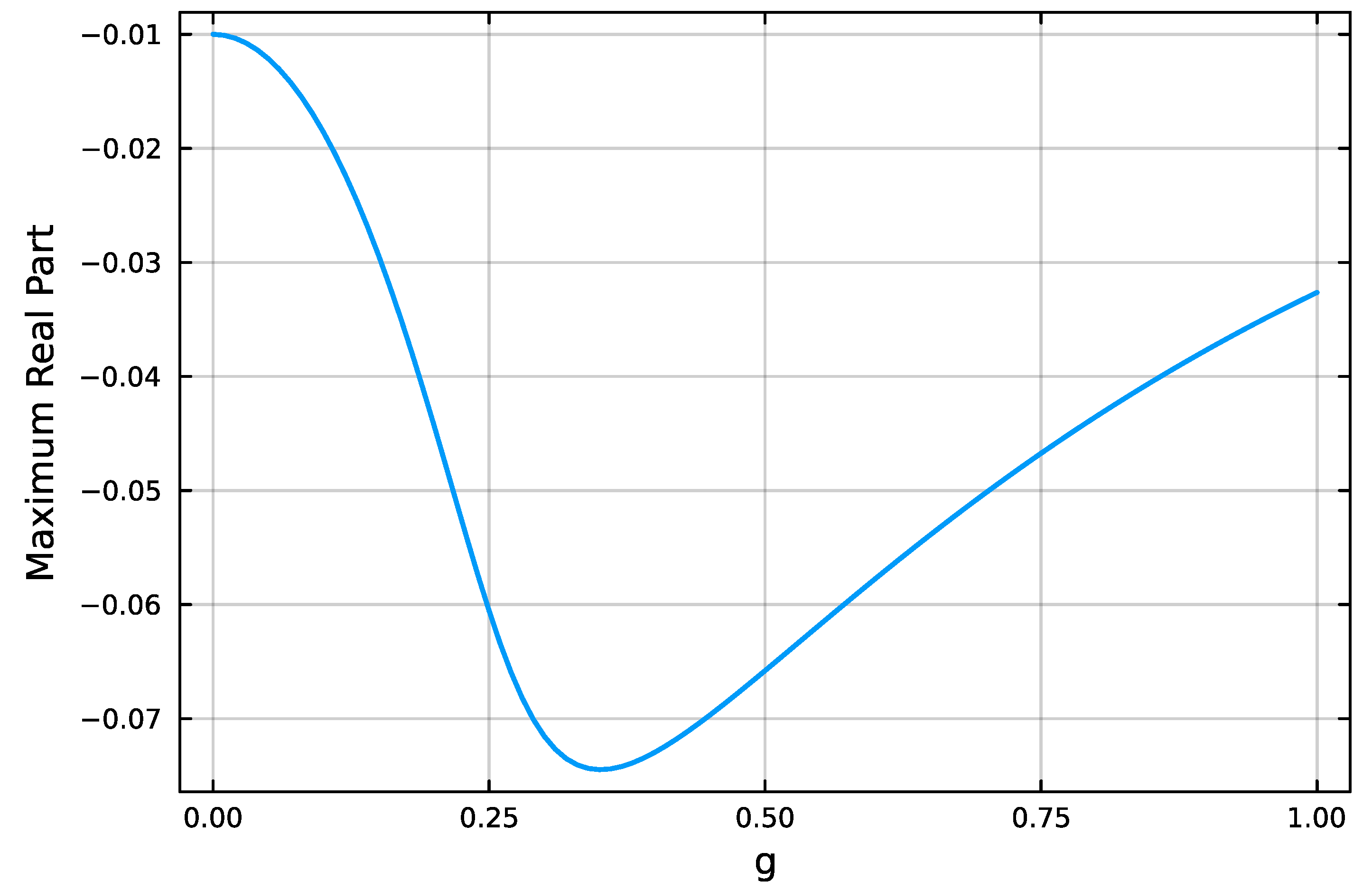 Preprints 158627 g003