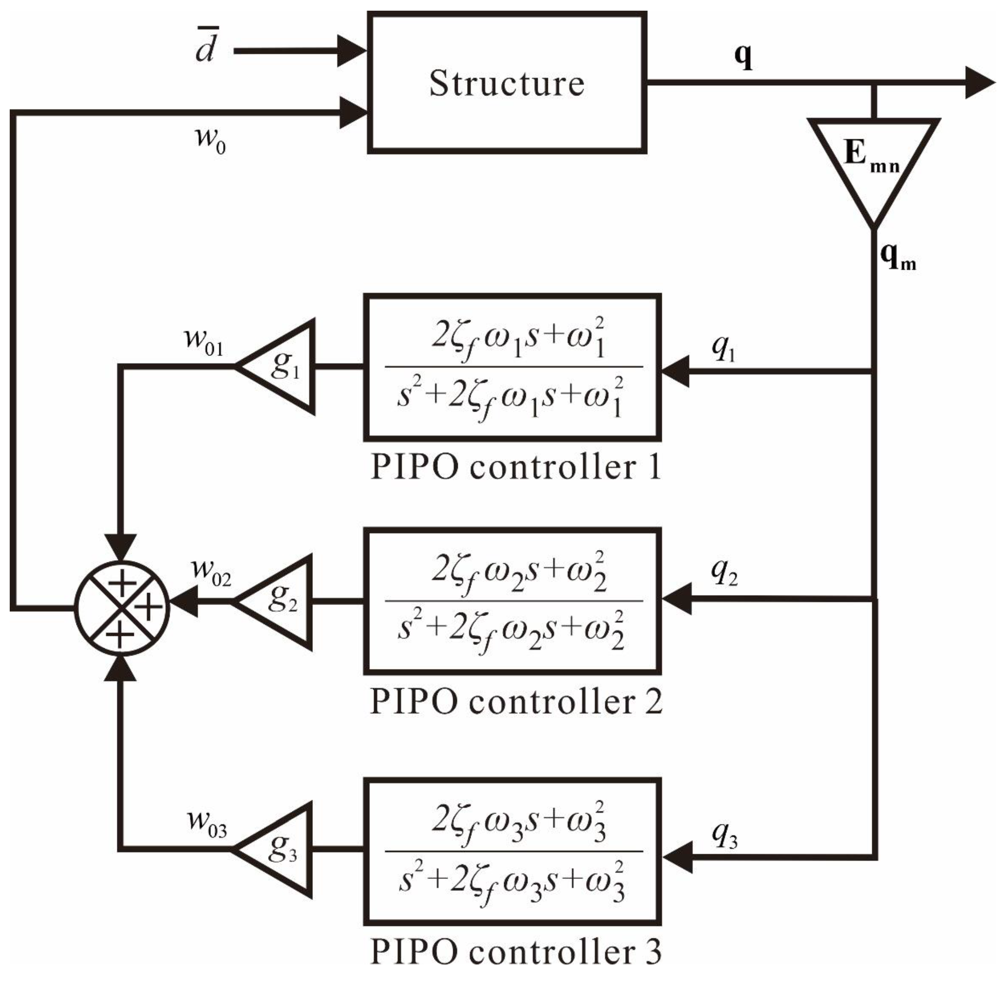 Preprints 158627 g004