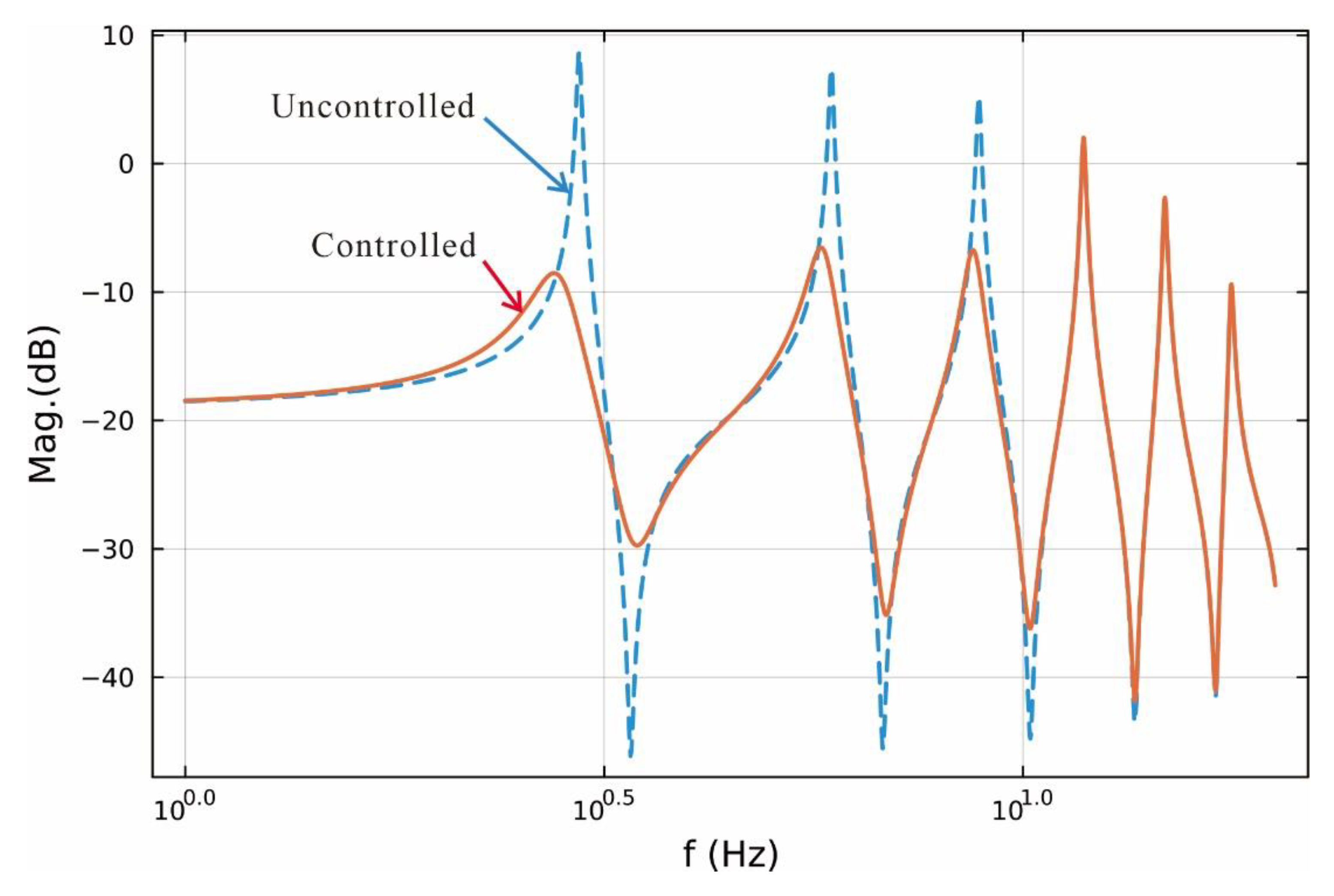 Preprints 158627 g005