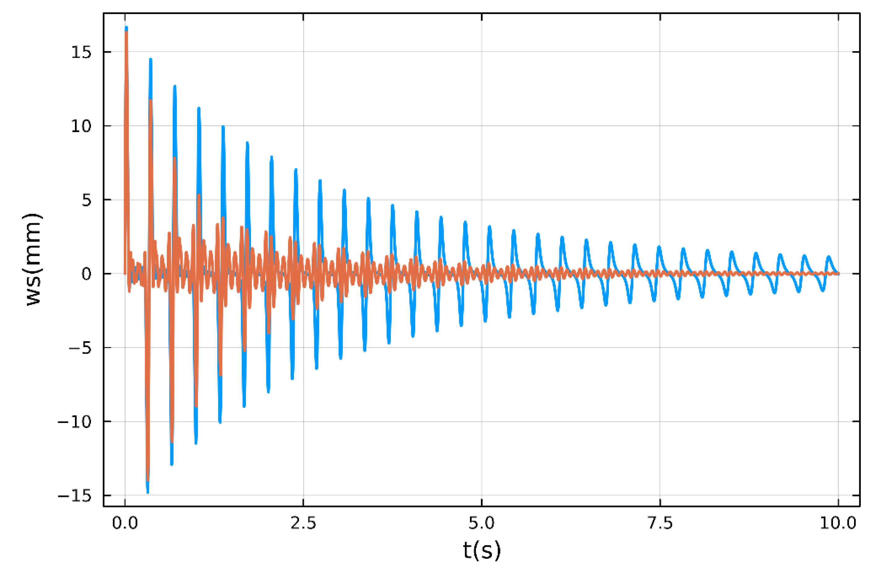 Preprints 158627 g006