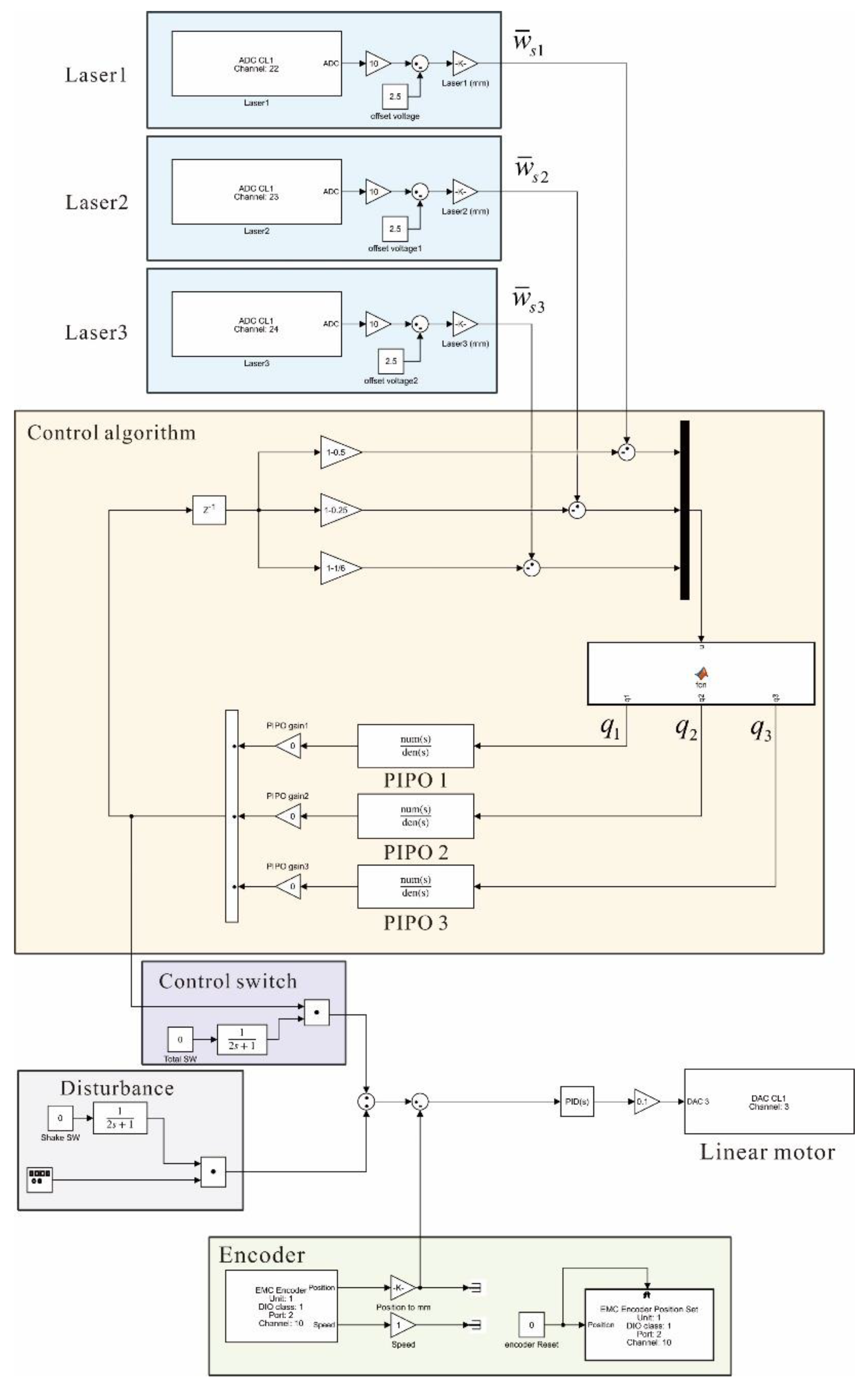 Preprints 158627 g008